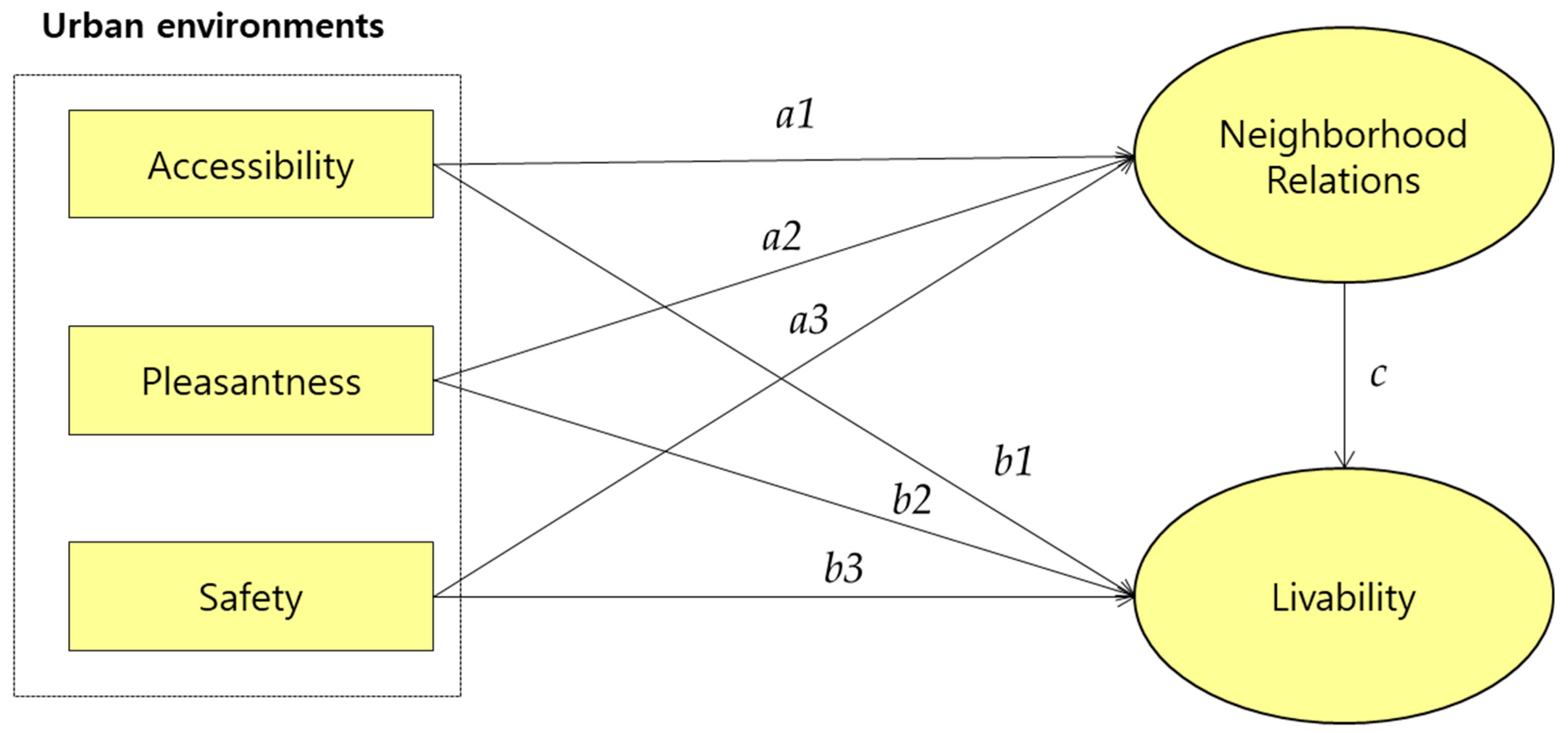 Socsci 10 00138 g002