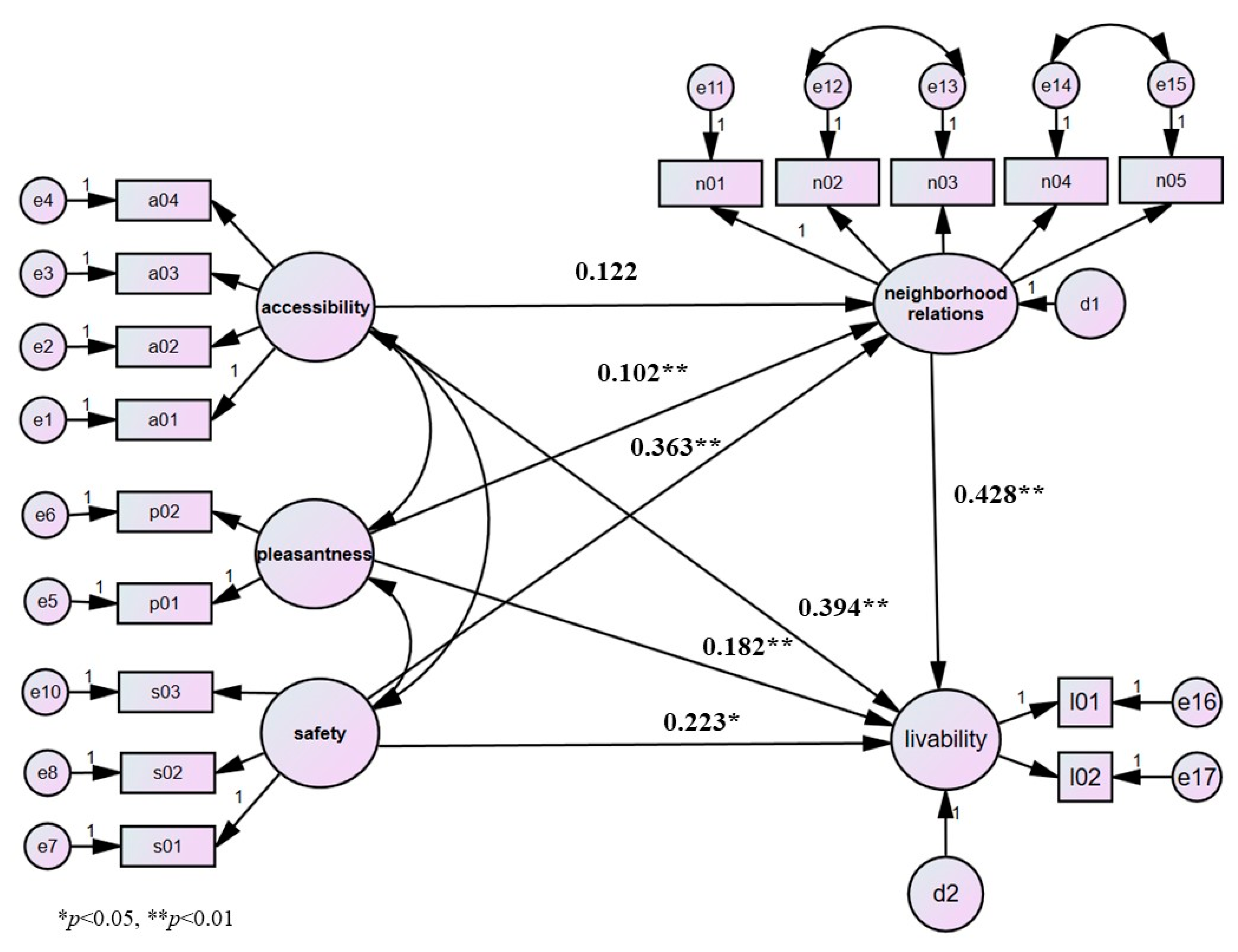 Socsci 10 00138 g003