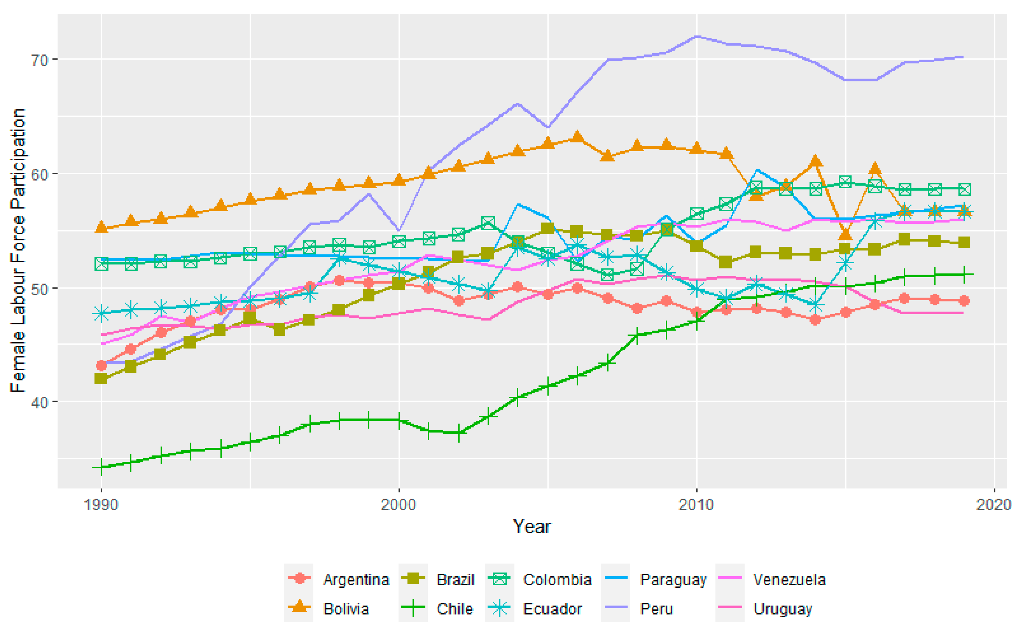 Socsci 10 00145 g001 Socsci 10 00145 g001
