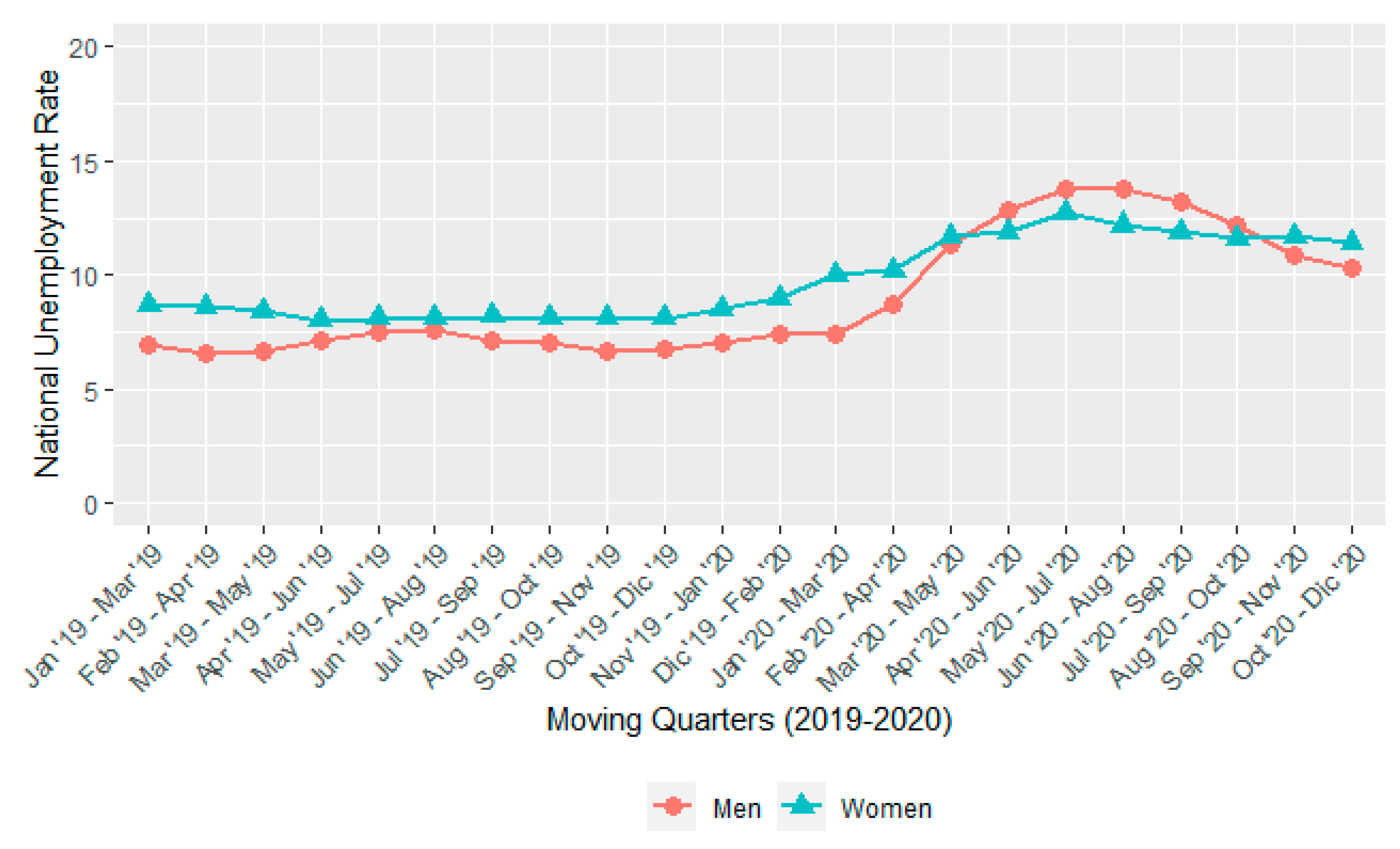 Socsci 10 00145 g002 Socsci 10 00145 g002