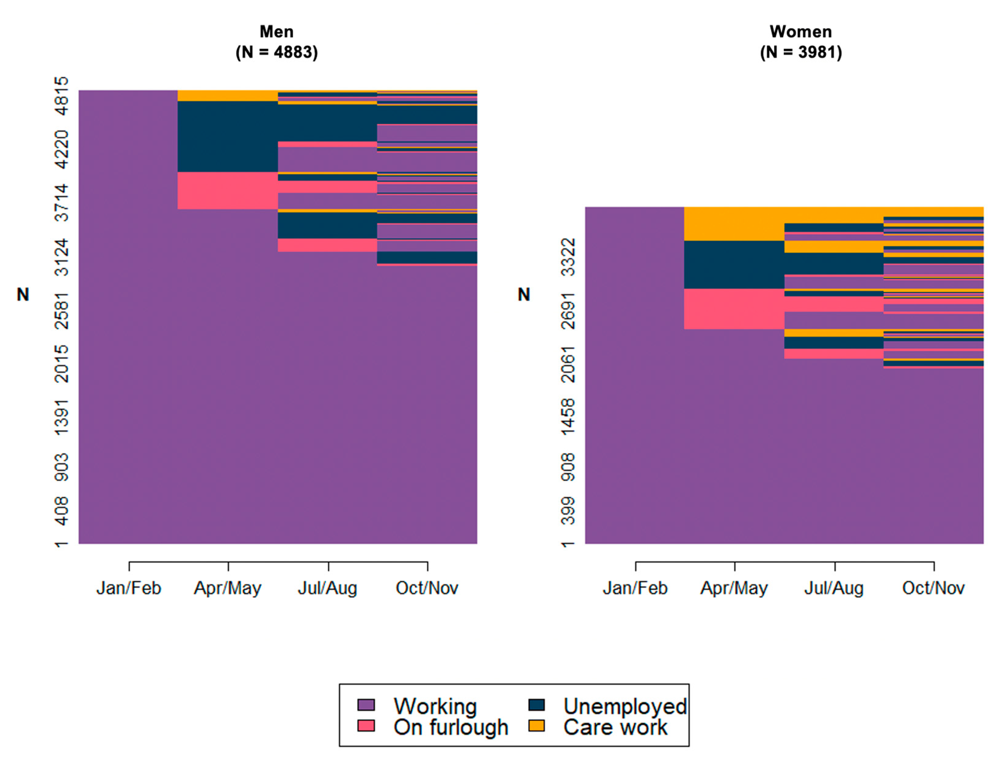 Socsci 10 00145 g003 Socsci 10 00145 g003