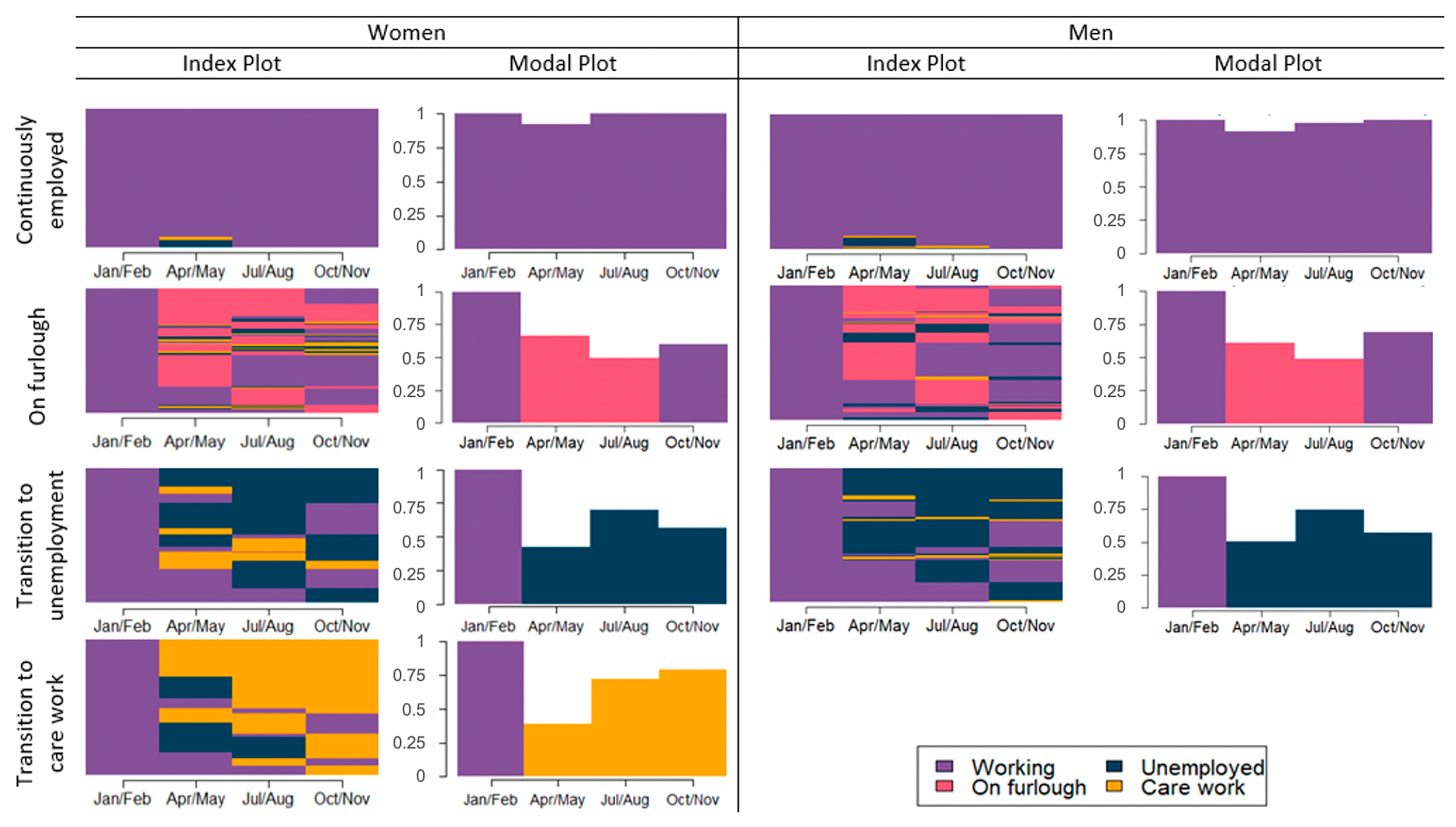 Socsci 10 00145 g004 Socsci 10 00145 g004
