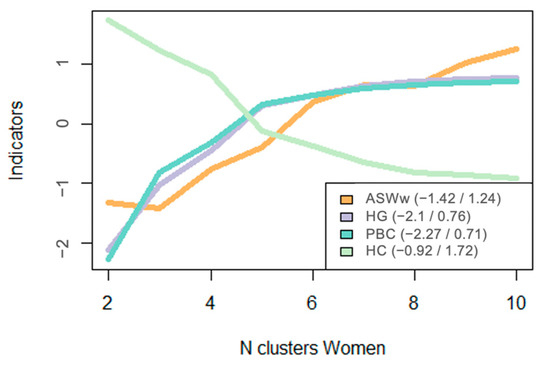 Socsci 10 00145 g0a1