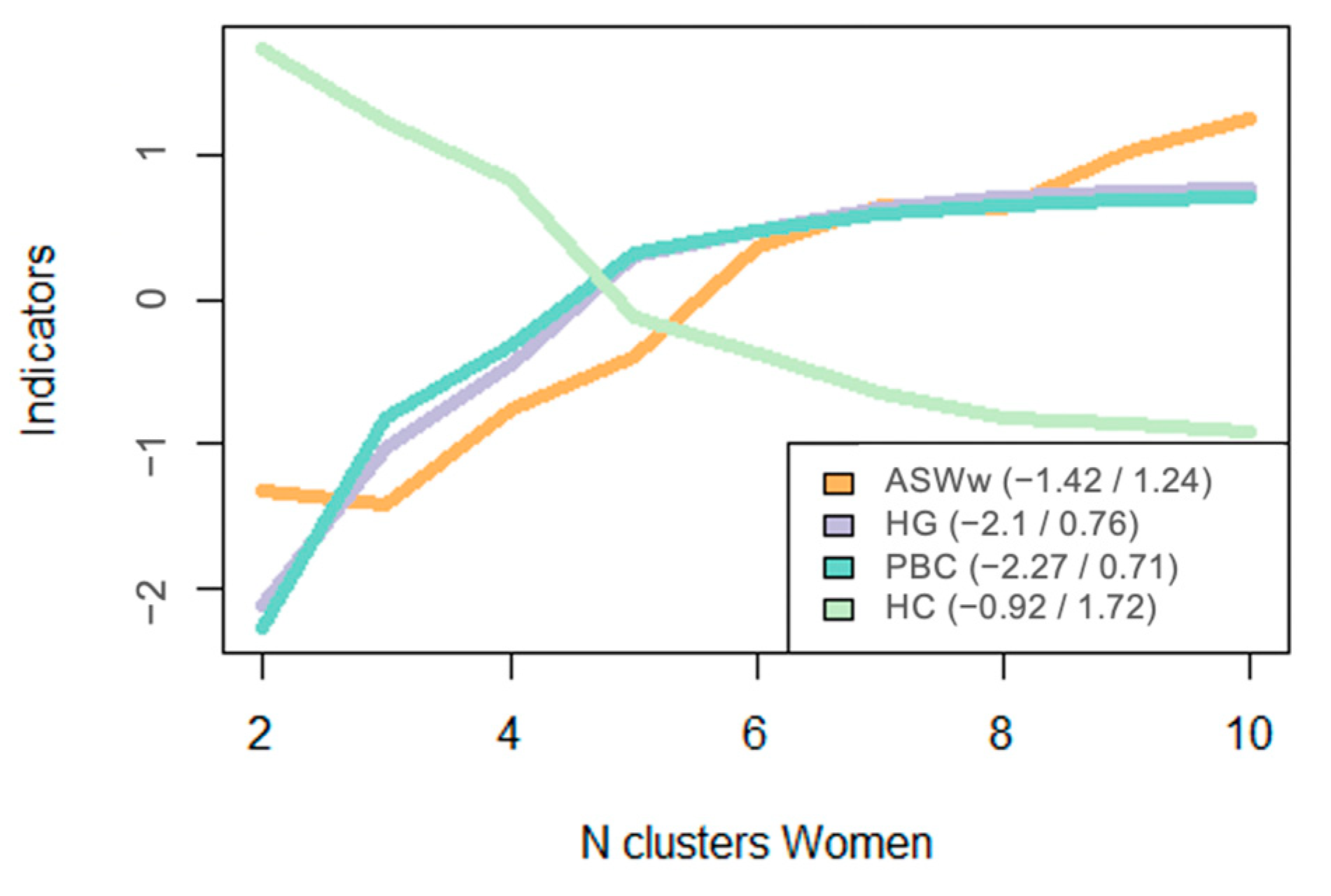 Socsci 10 00145 g0a1 Socsci 10 00145 g0a1