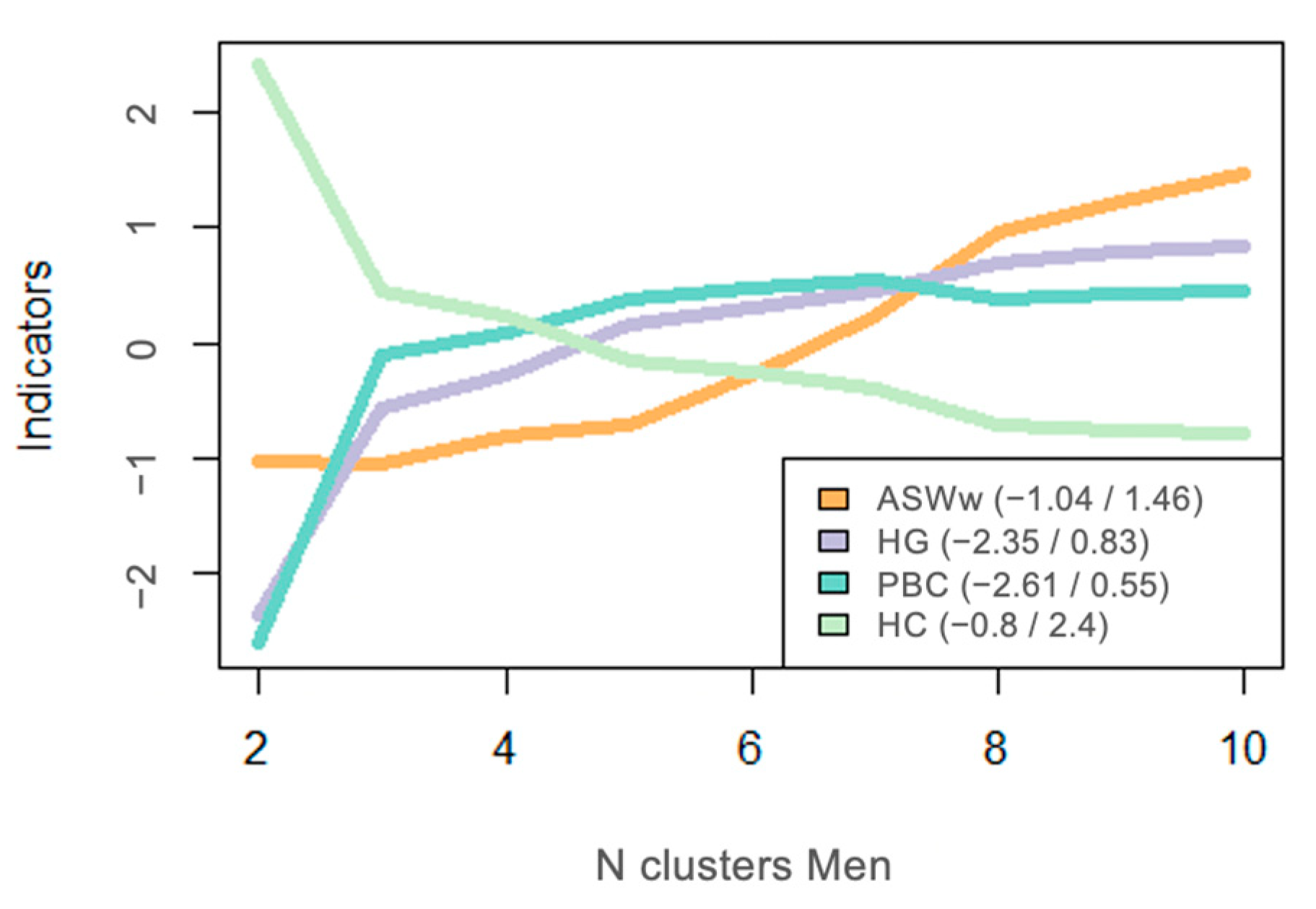Socsci 10 00145 g0a2 Socsci 10 00145 g0a2