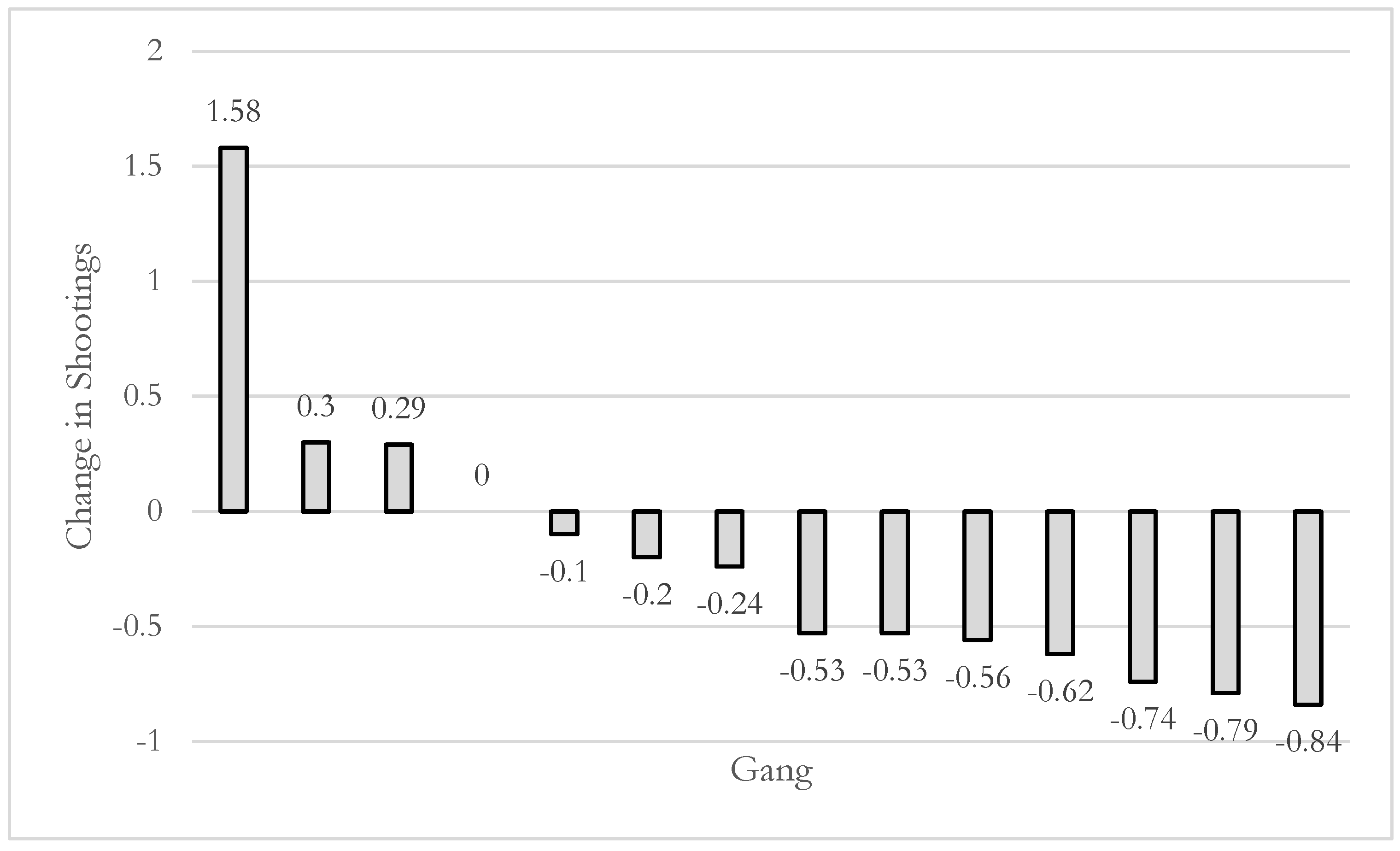 Socsci 10 00147 g001