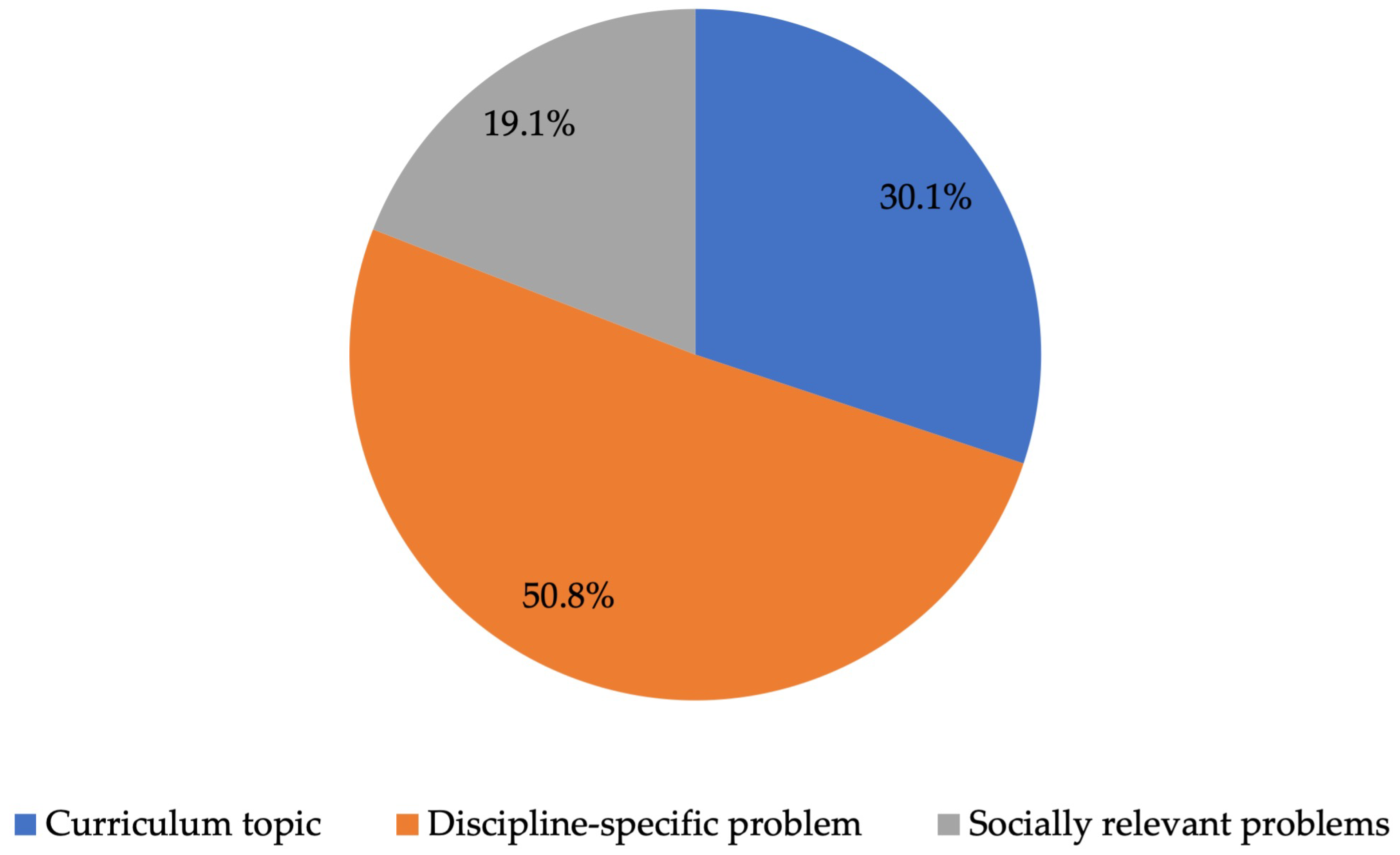 Socsci 10 00165 g003