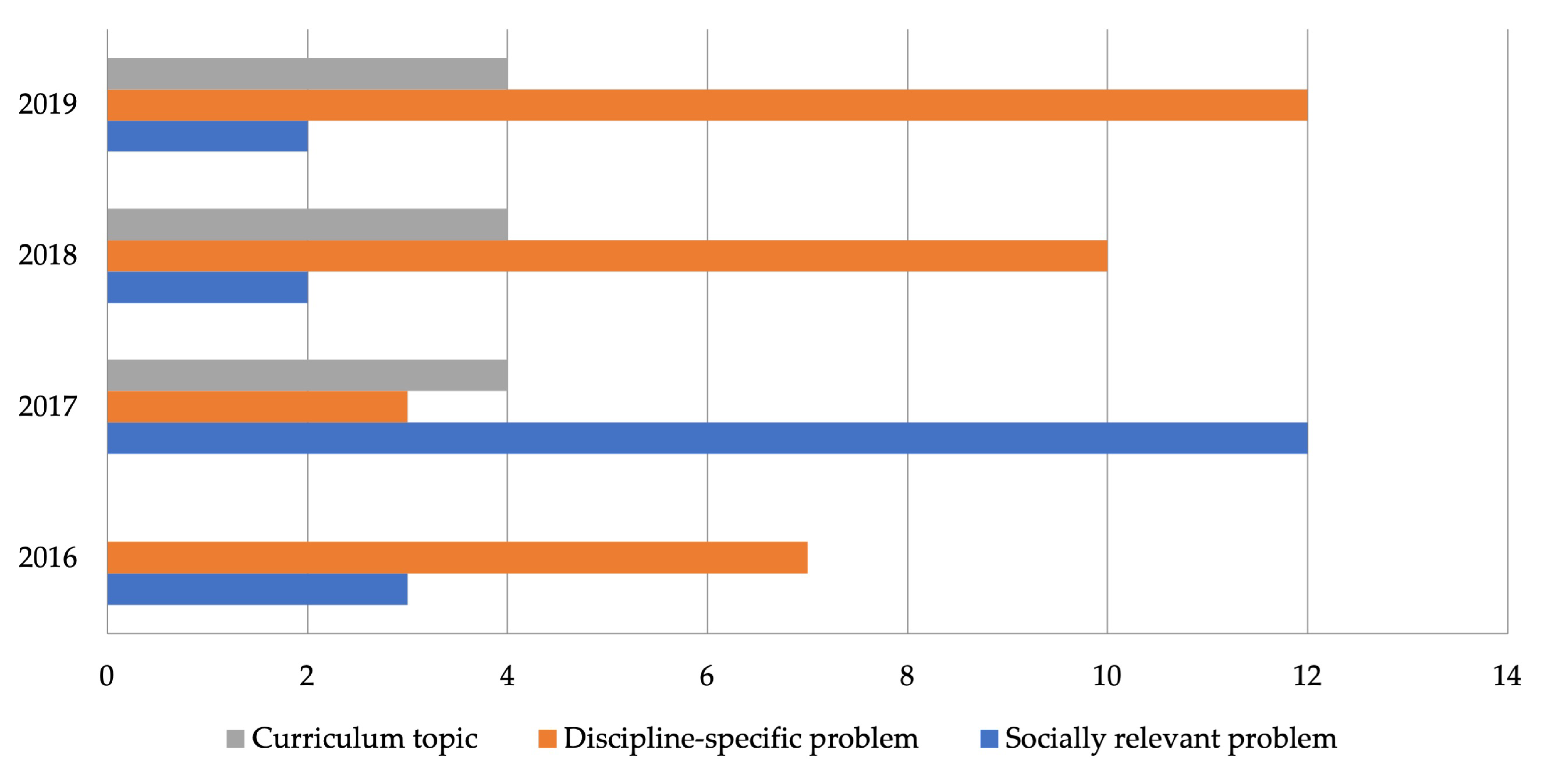 Socsci 10 00165 g004