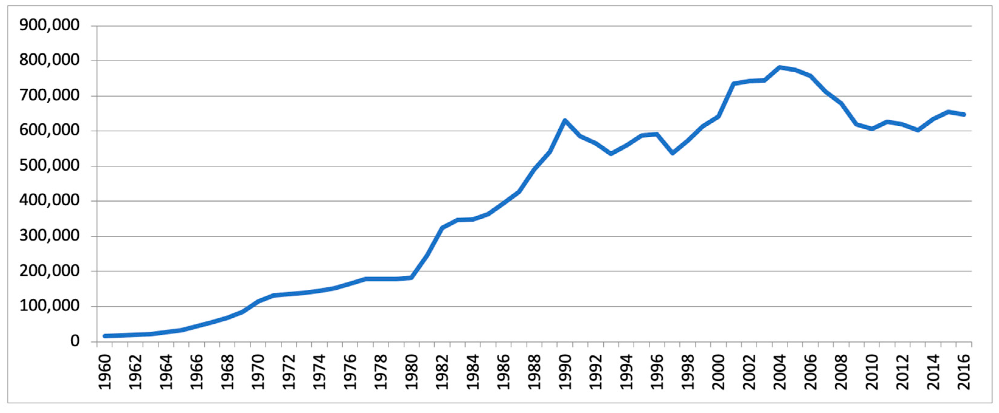 Socsci 10 00189 g001 Socsci 10 00189 g001