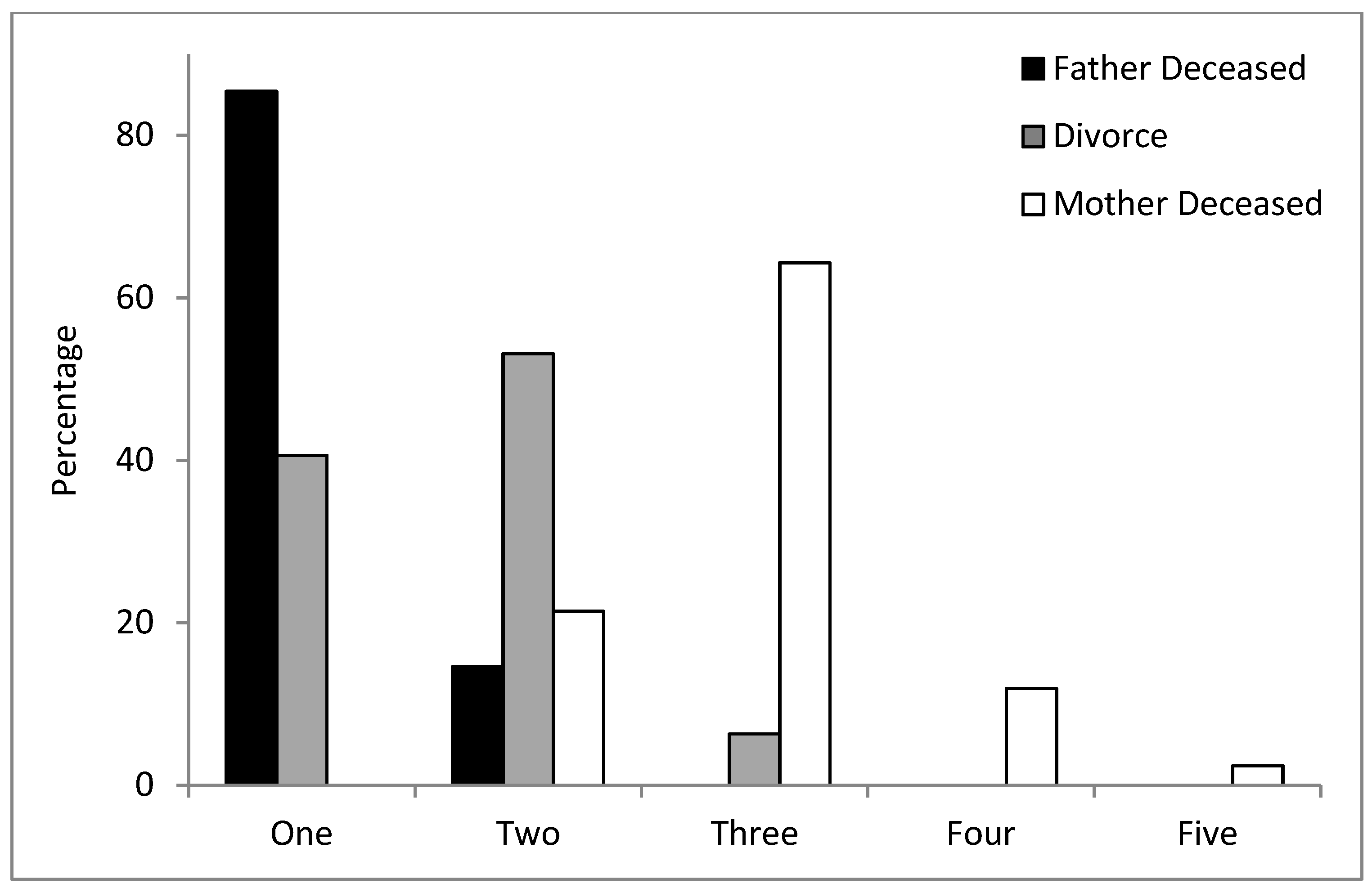 Socsci 10 00196 g002 Socsci 10 00196 g002