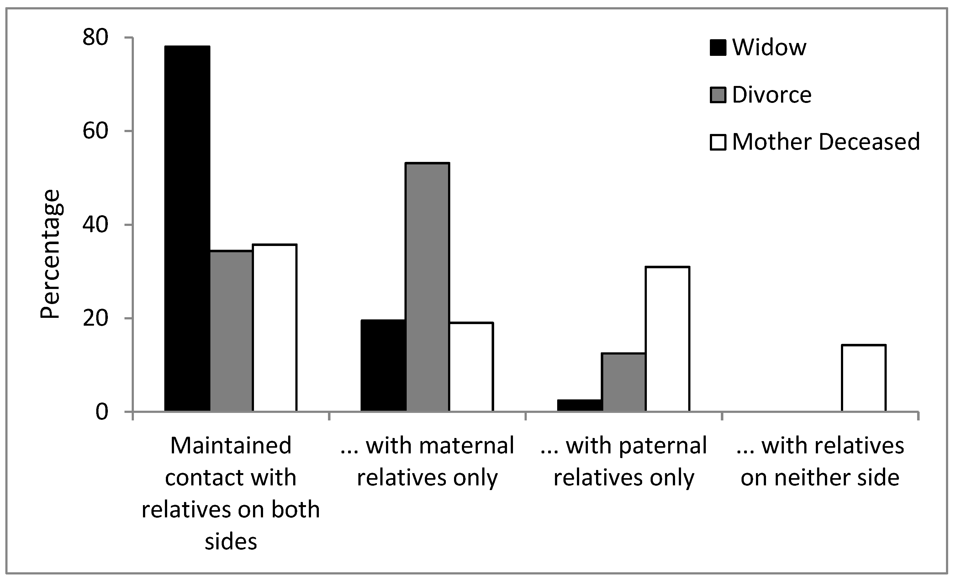 Socsci 10 00196 g003 Socsci 10 00196 g003