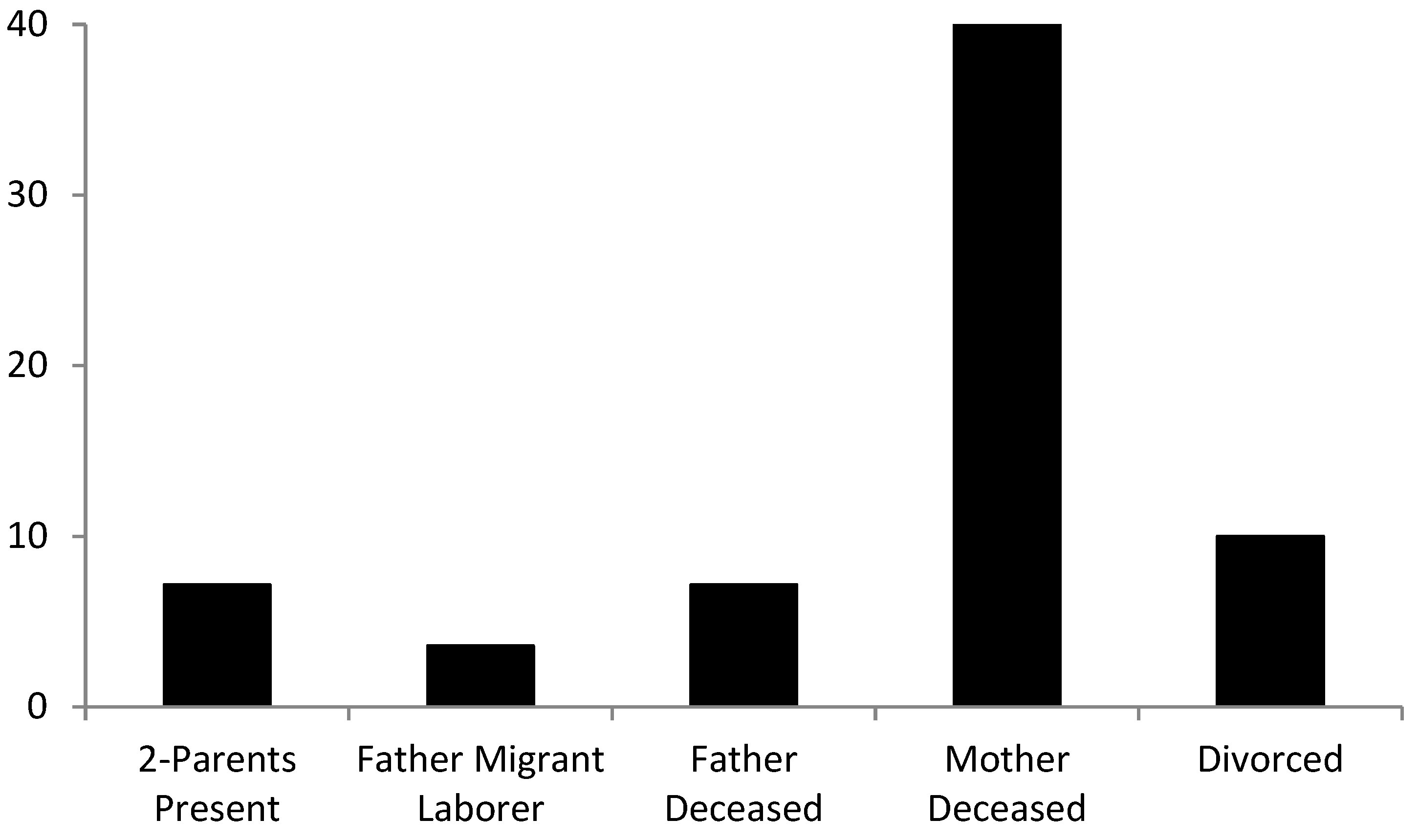 Socsci 10 00196 g004 Socsci 10 00196 g004
