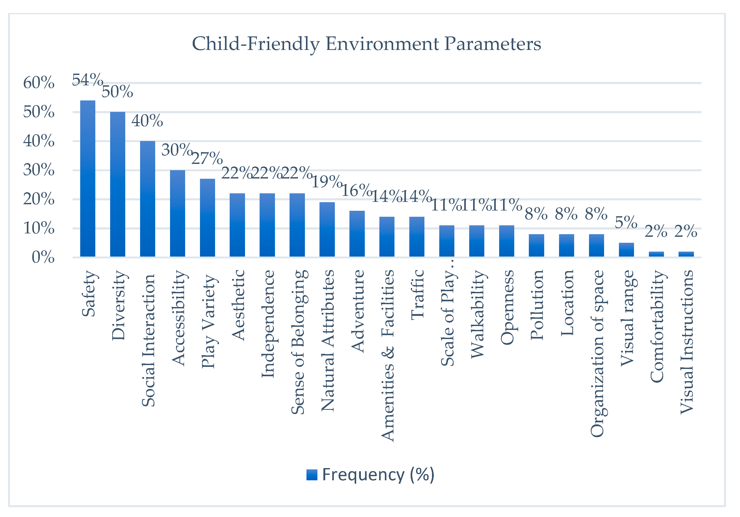 Socsci 10 00199 g004