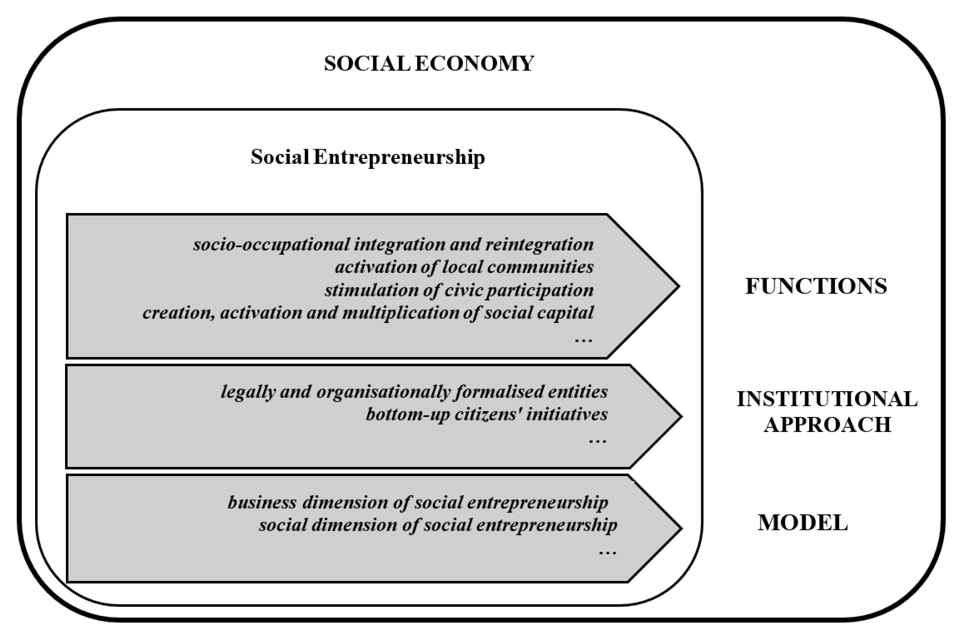 Socsci 10 00201 g001