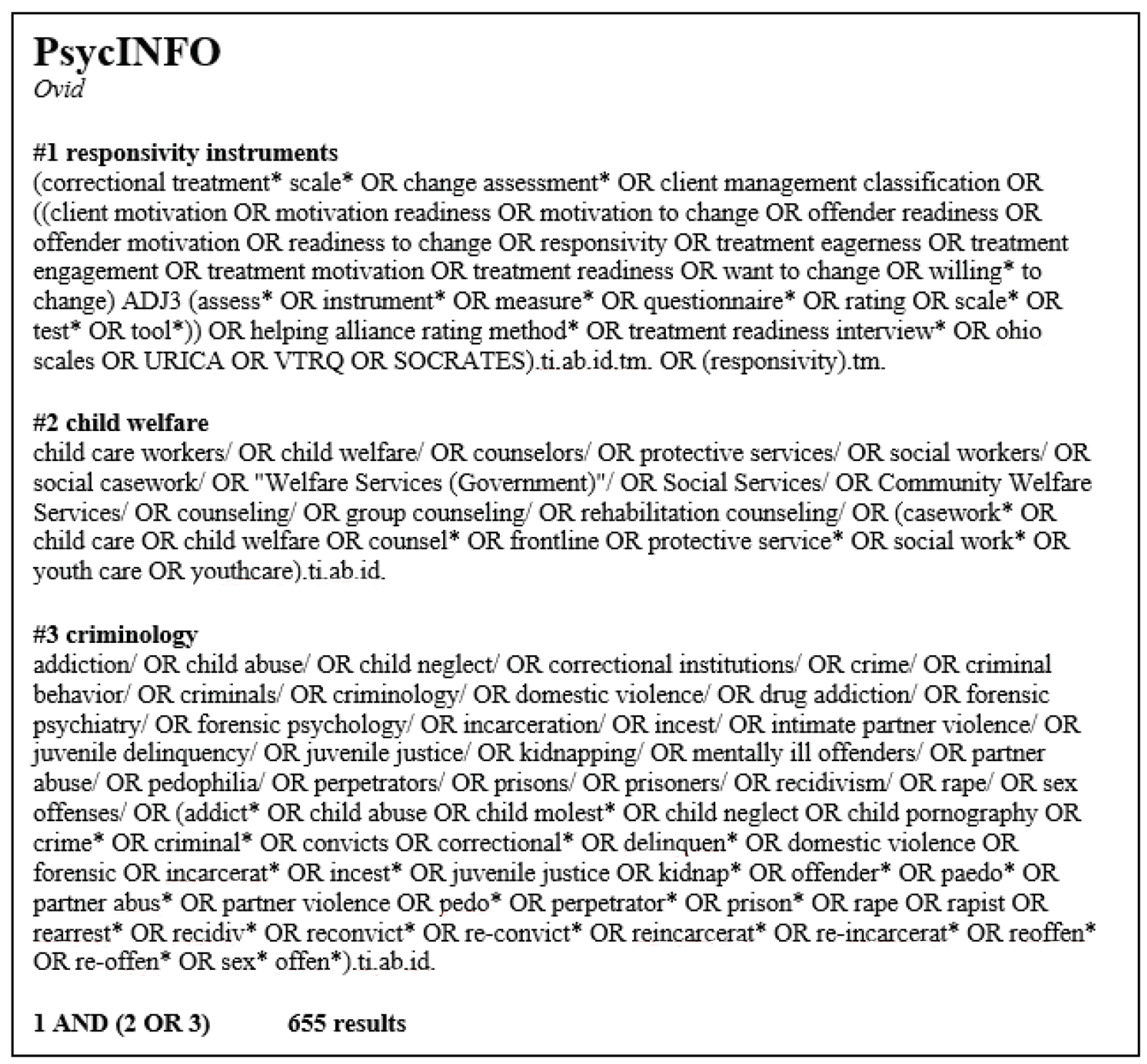 Socsci 10 00205 g001