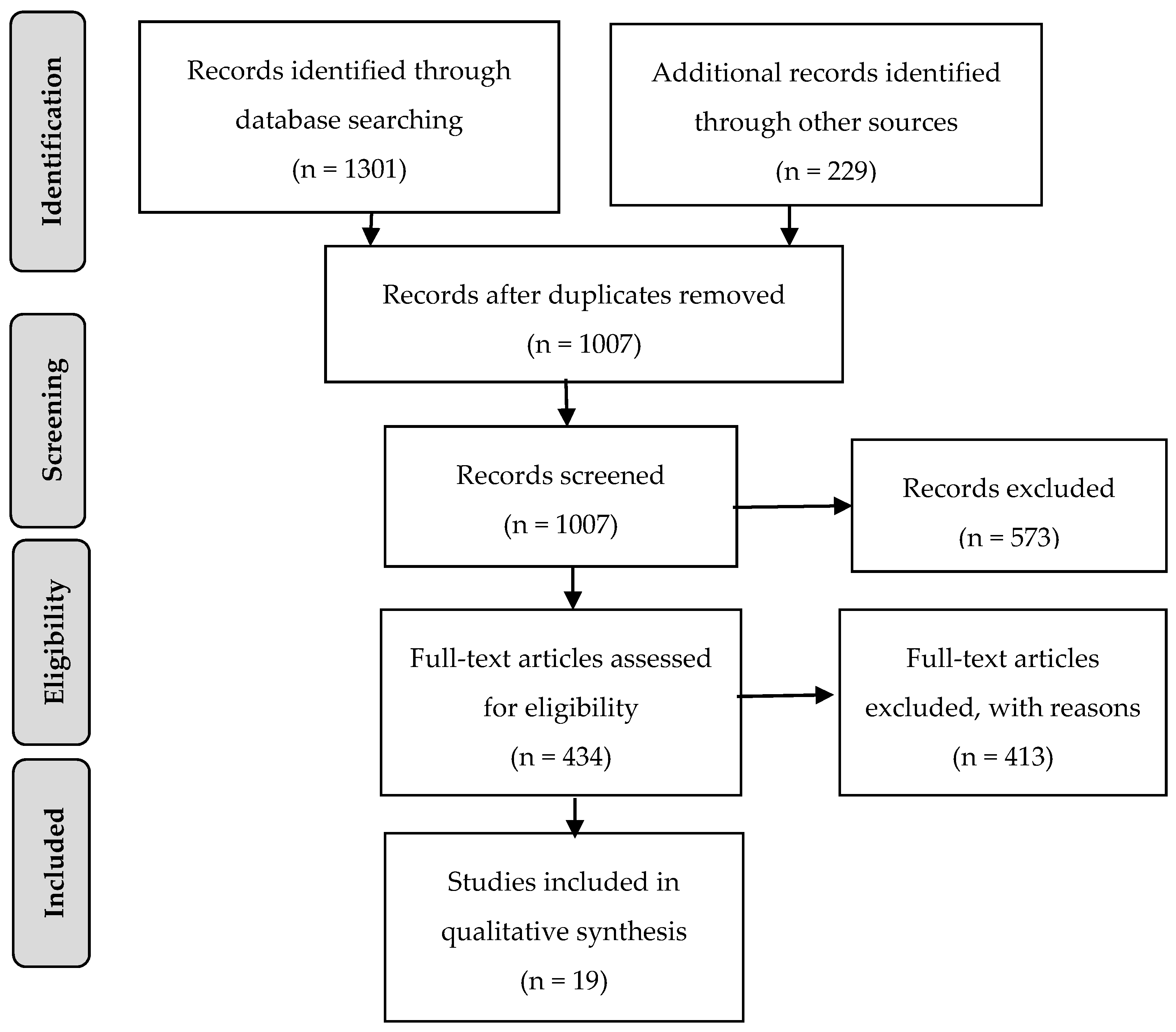 Socsci 10 00205 g002