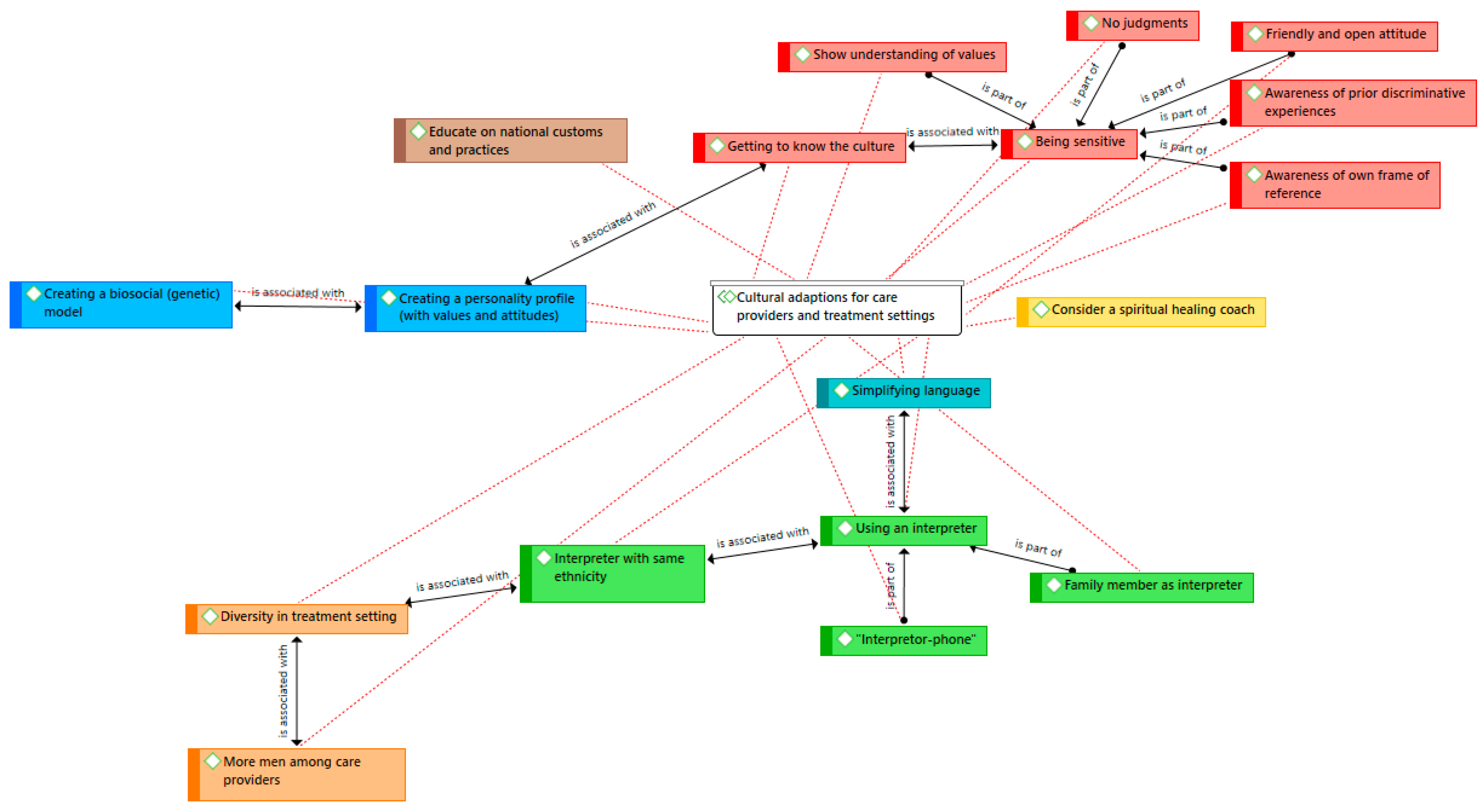 Socsci 10 00205 g003