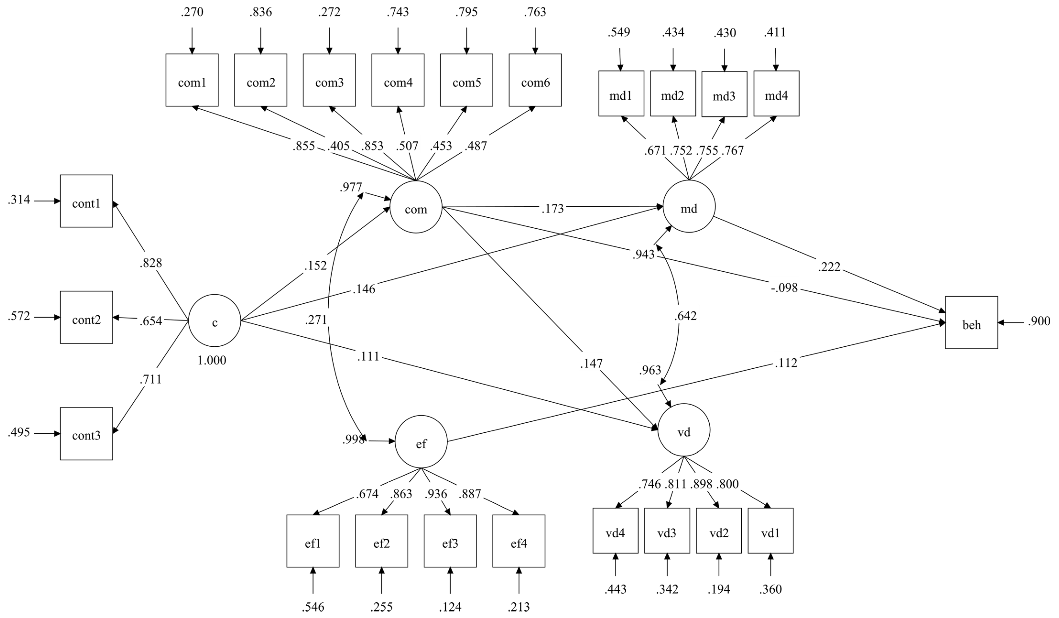 Socsci 10 00207 g001