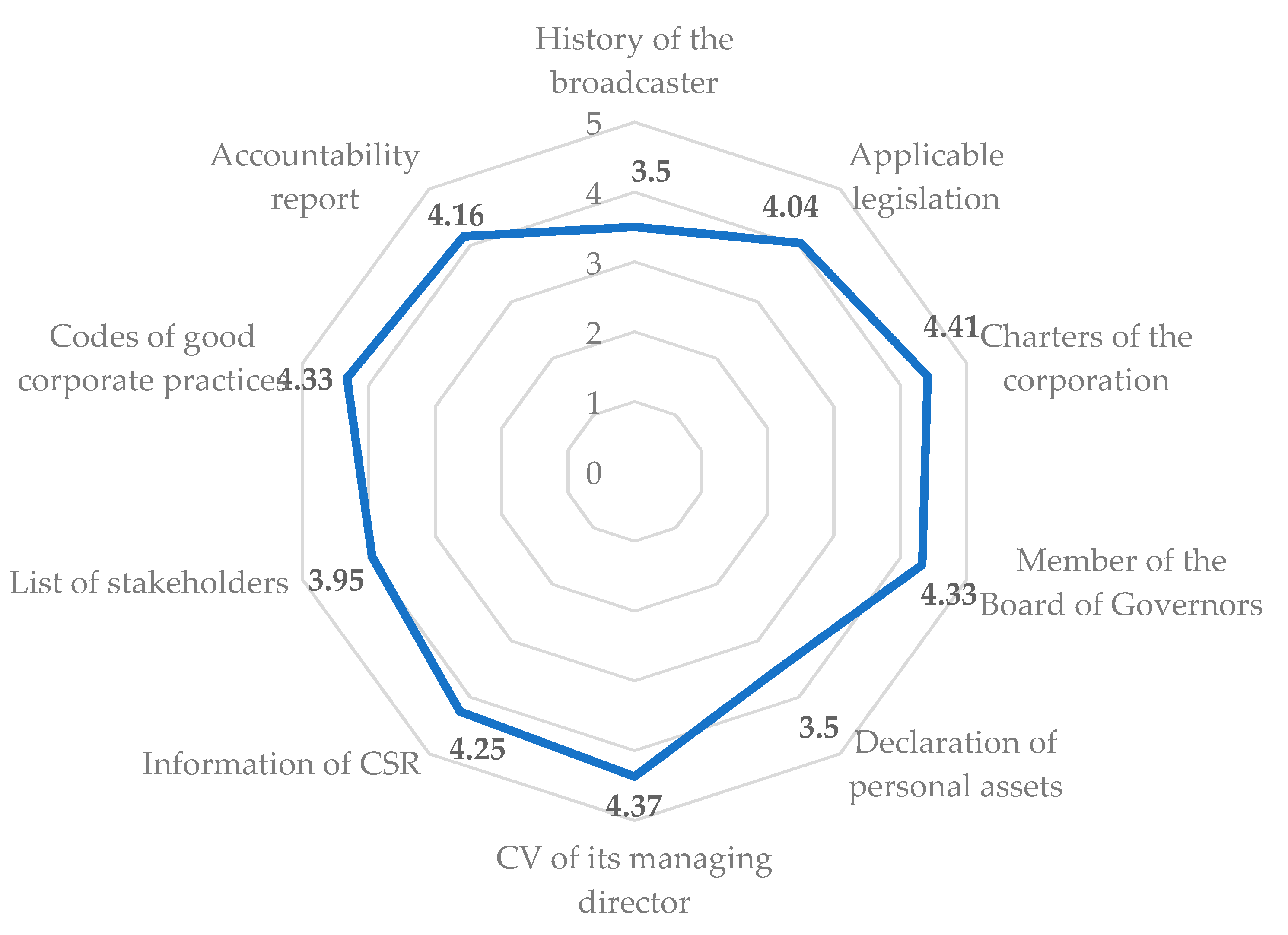 Socsci 10 00217 g001