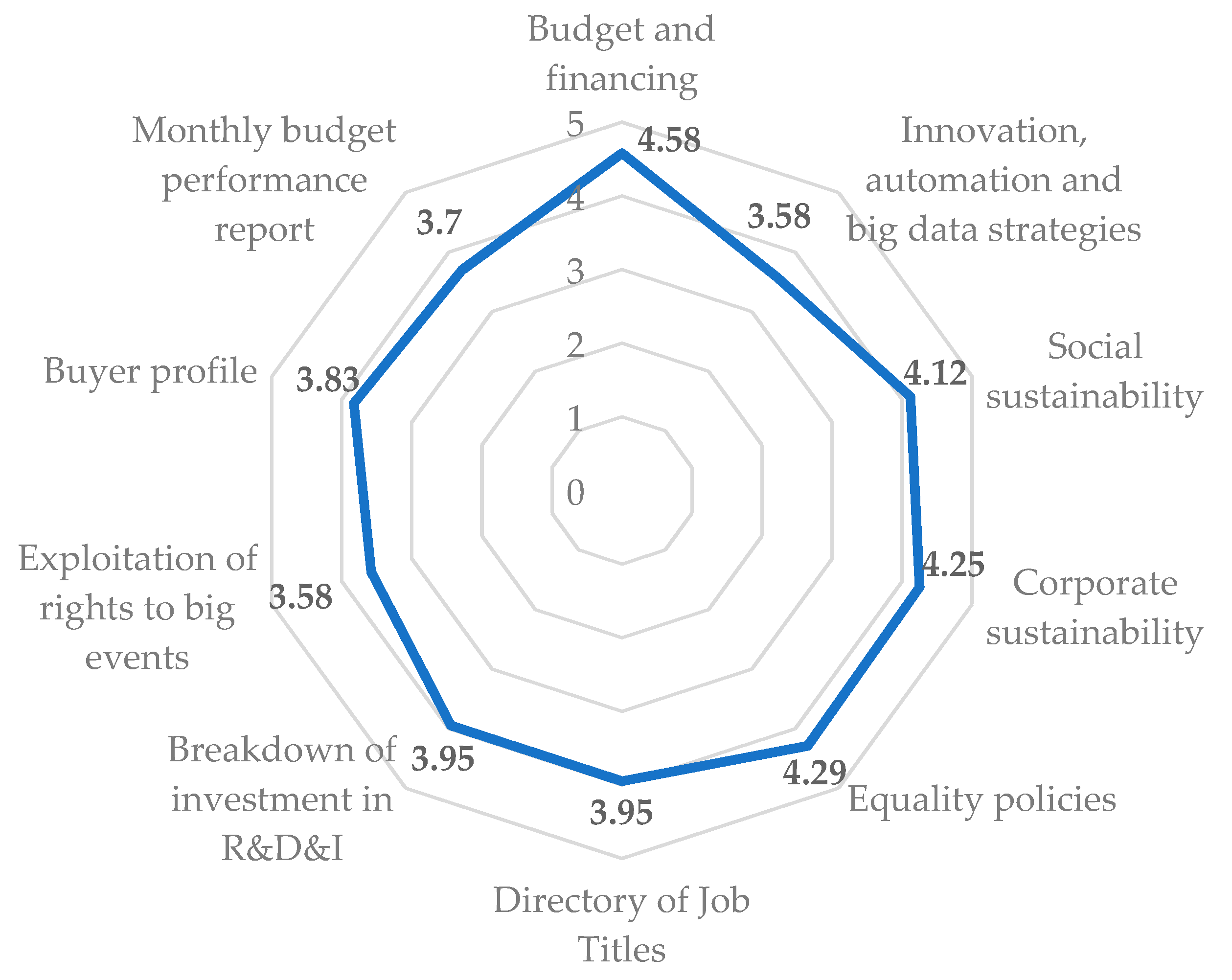 Socsci 10 00217 g002