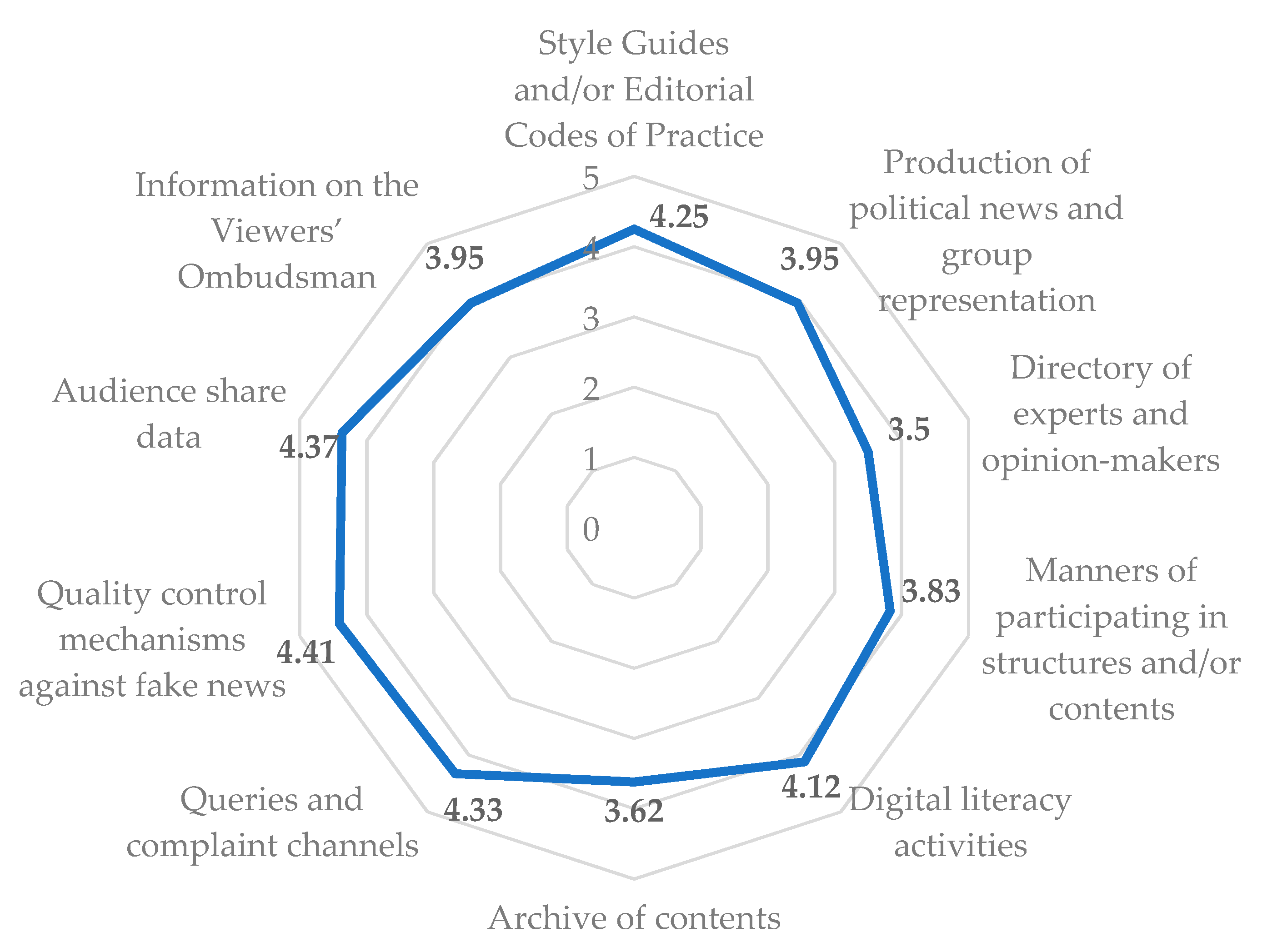 Socsci 10 00217 g003