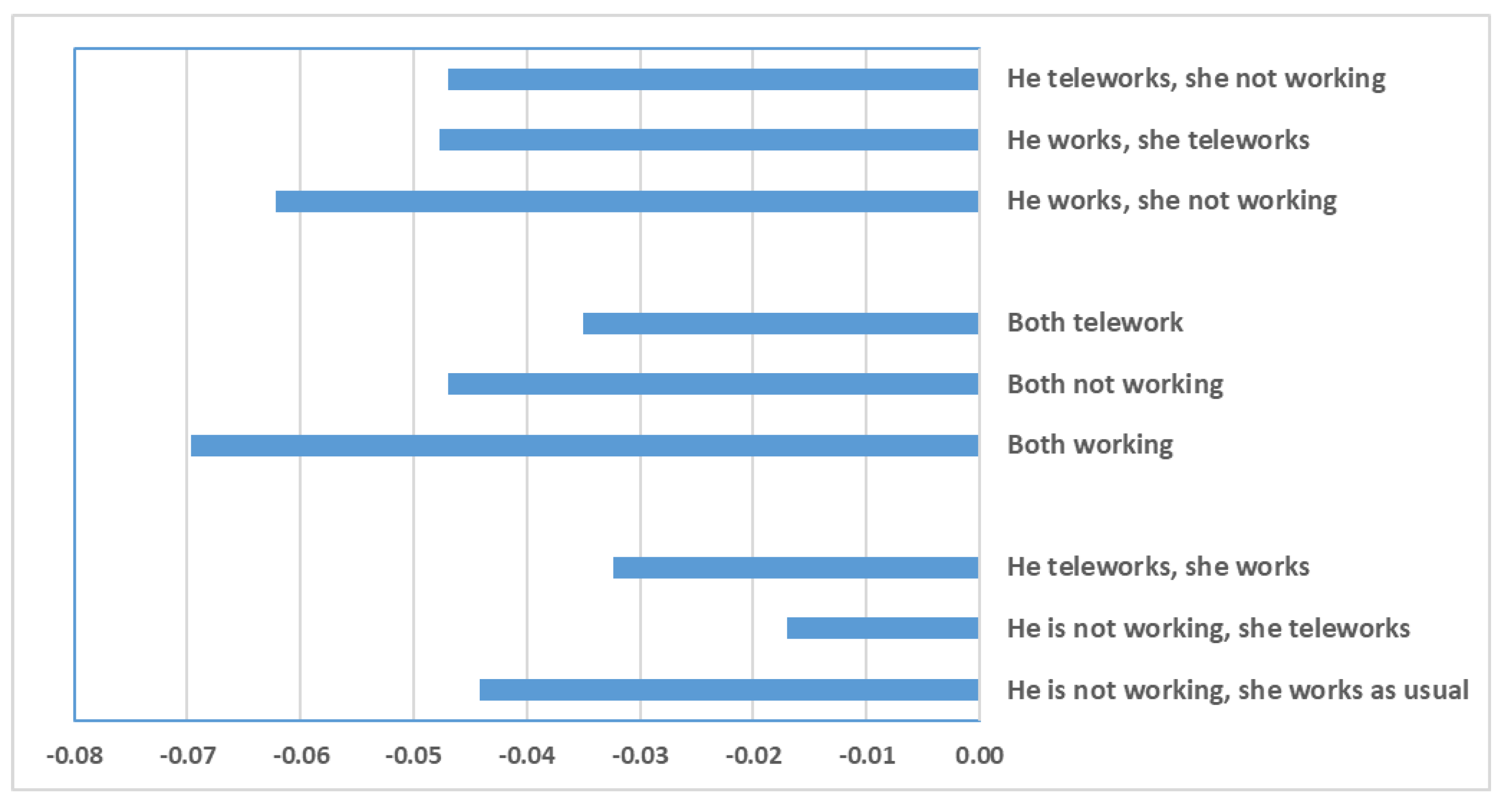 Socsci 10 00219 g001