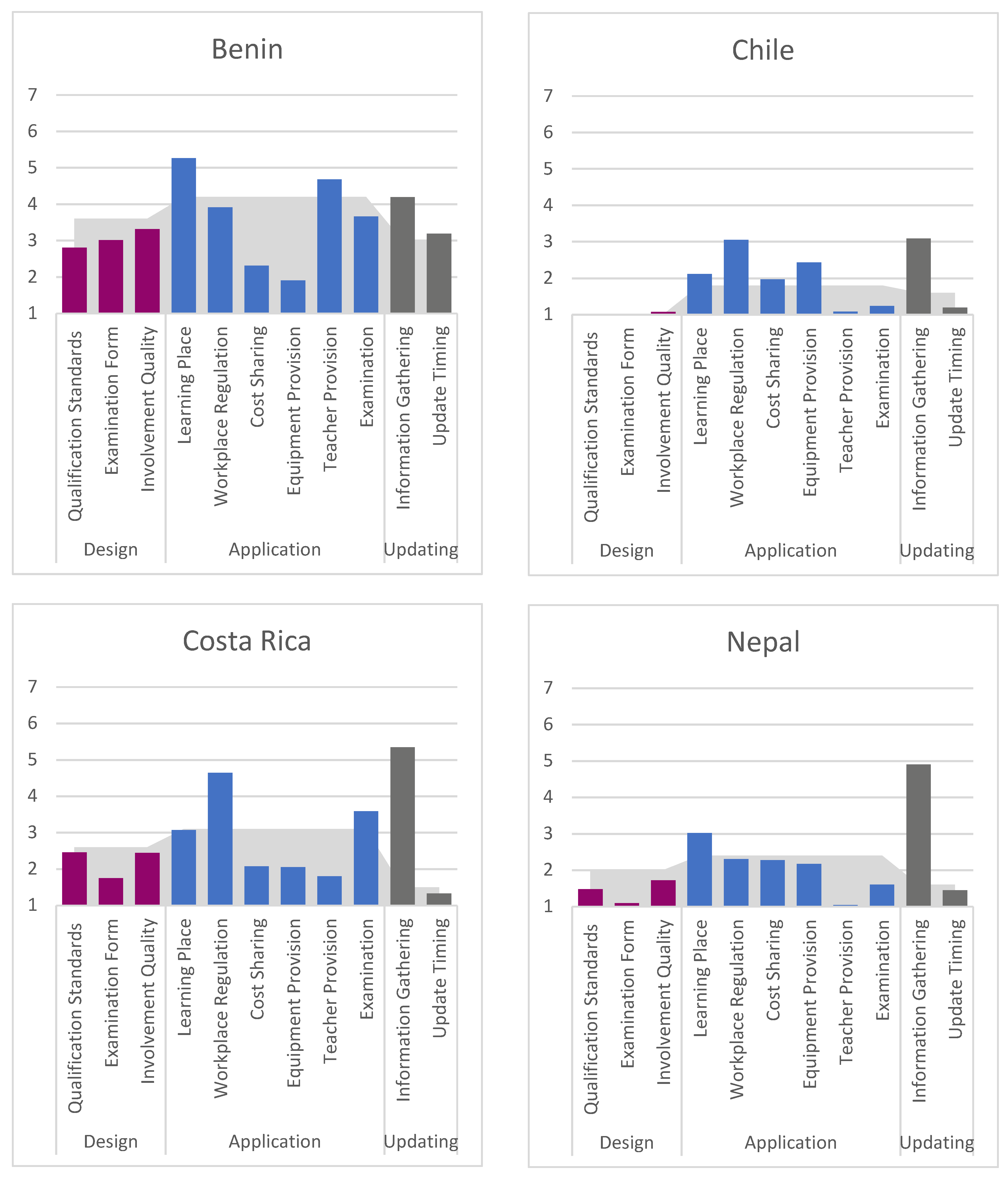 Socsci 10 00220 g003 Socsci 10 00220 g003