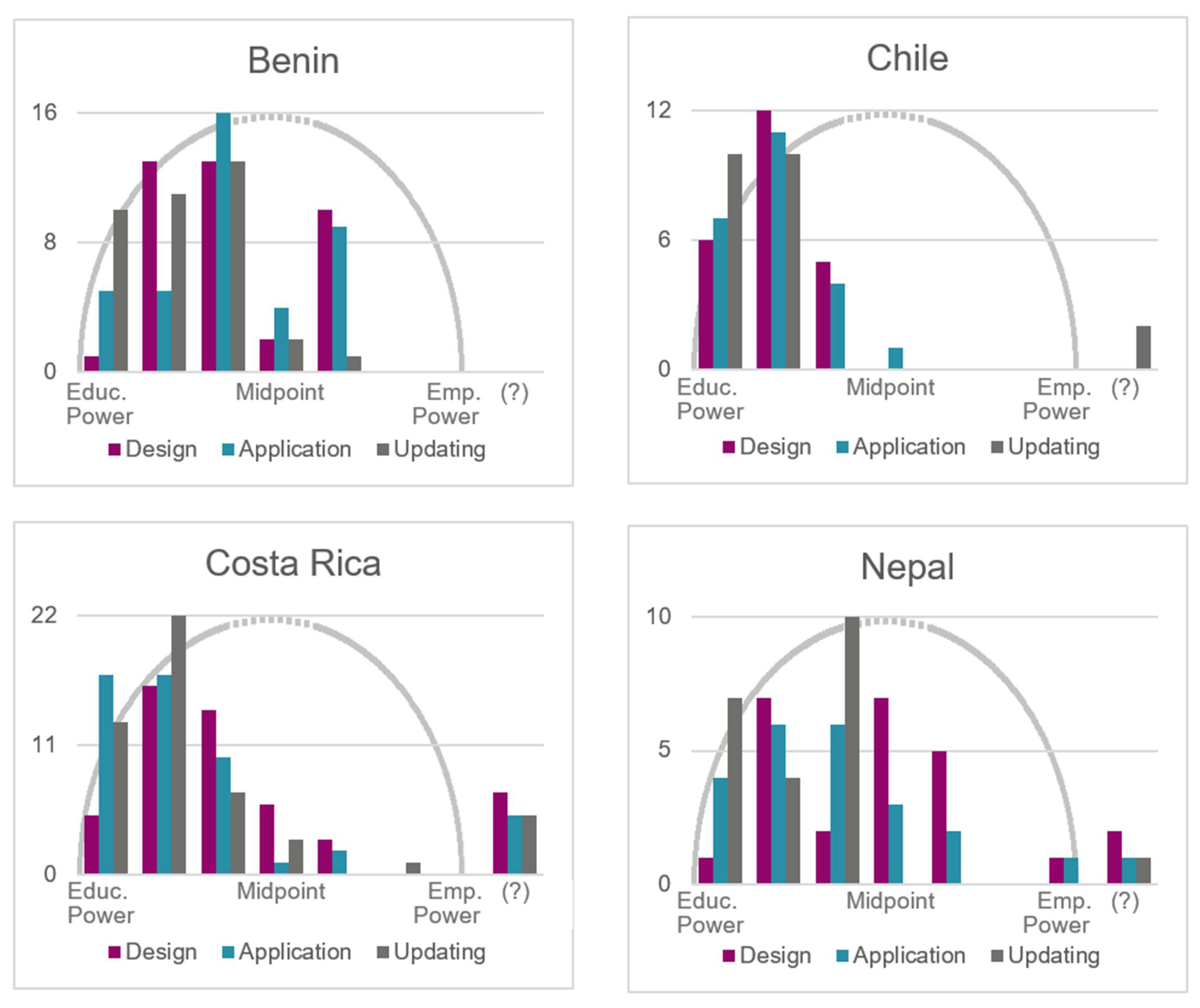 Socsci 10 00220 g004 Socsci 10 00220 g004