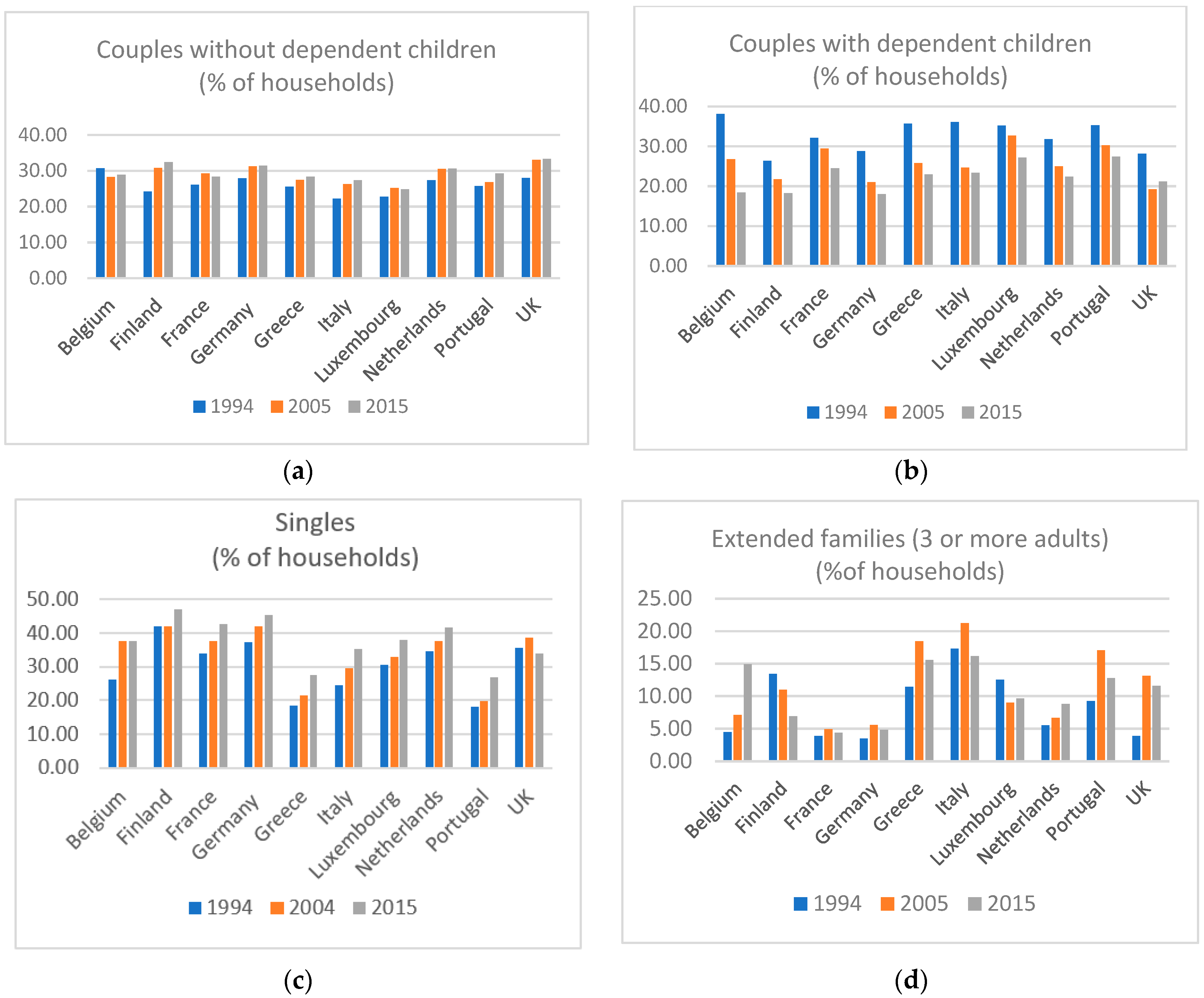 Socsci 10 00224 g005 Socsci 10 00224 g005