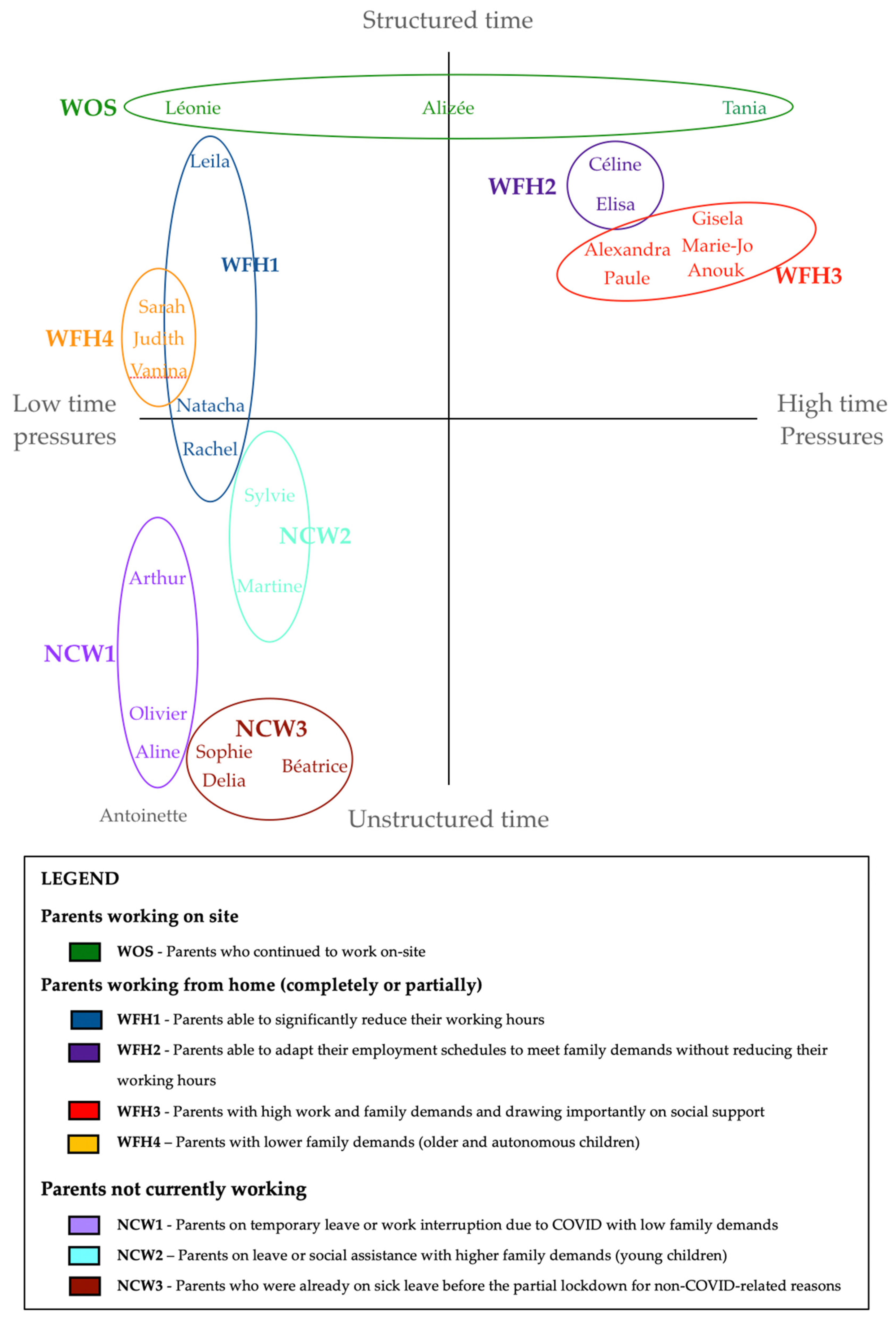 Socsci 10 00239 g001