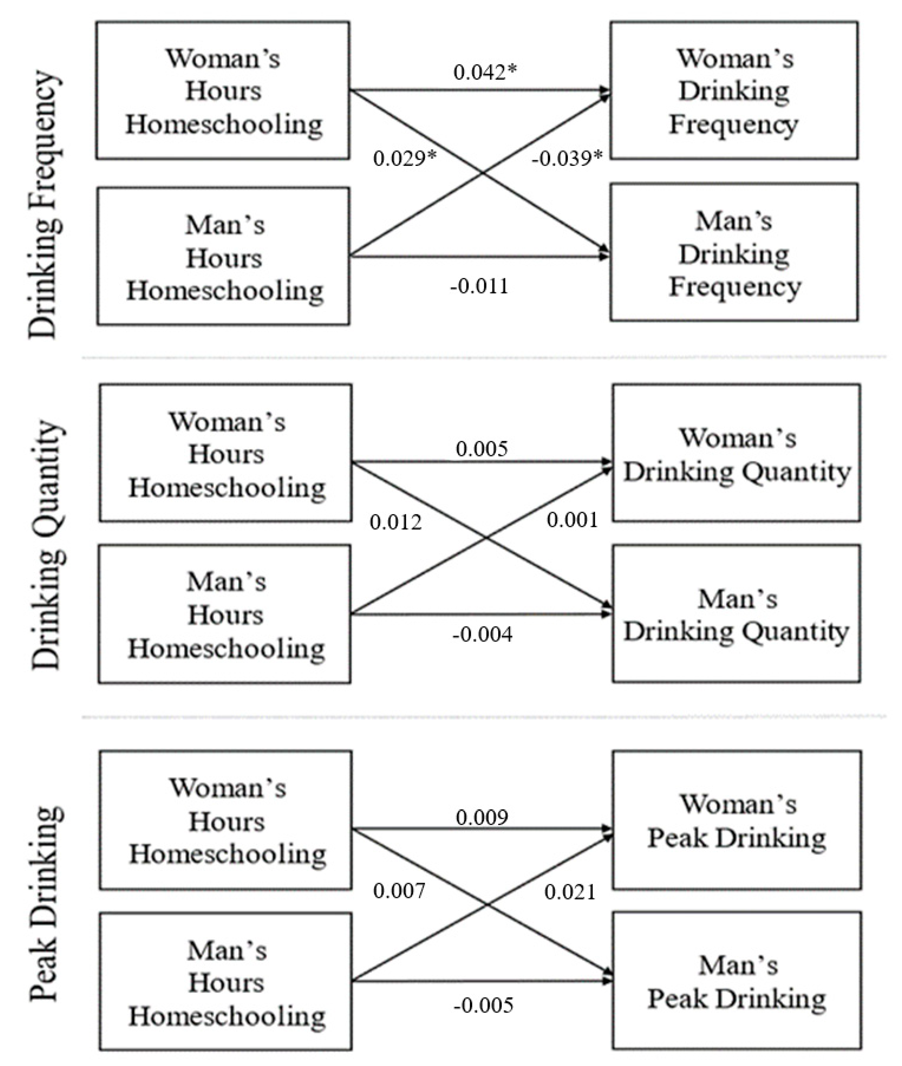 Socsci 10 00240 g003