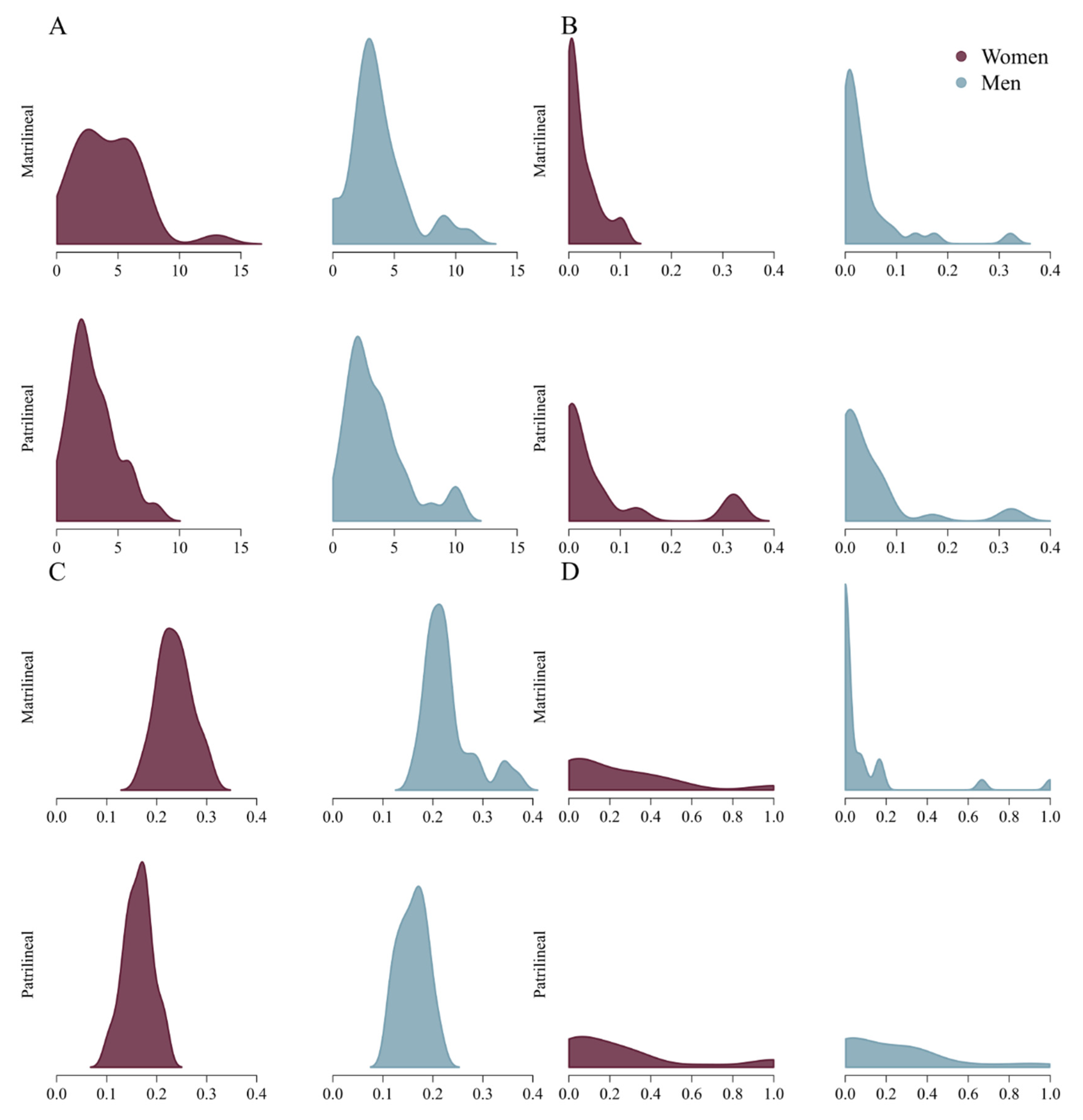 Socsci 10 00253 g002