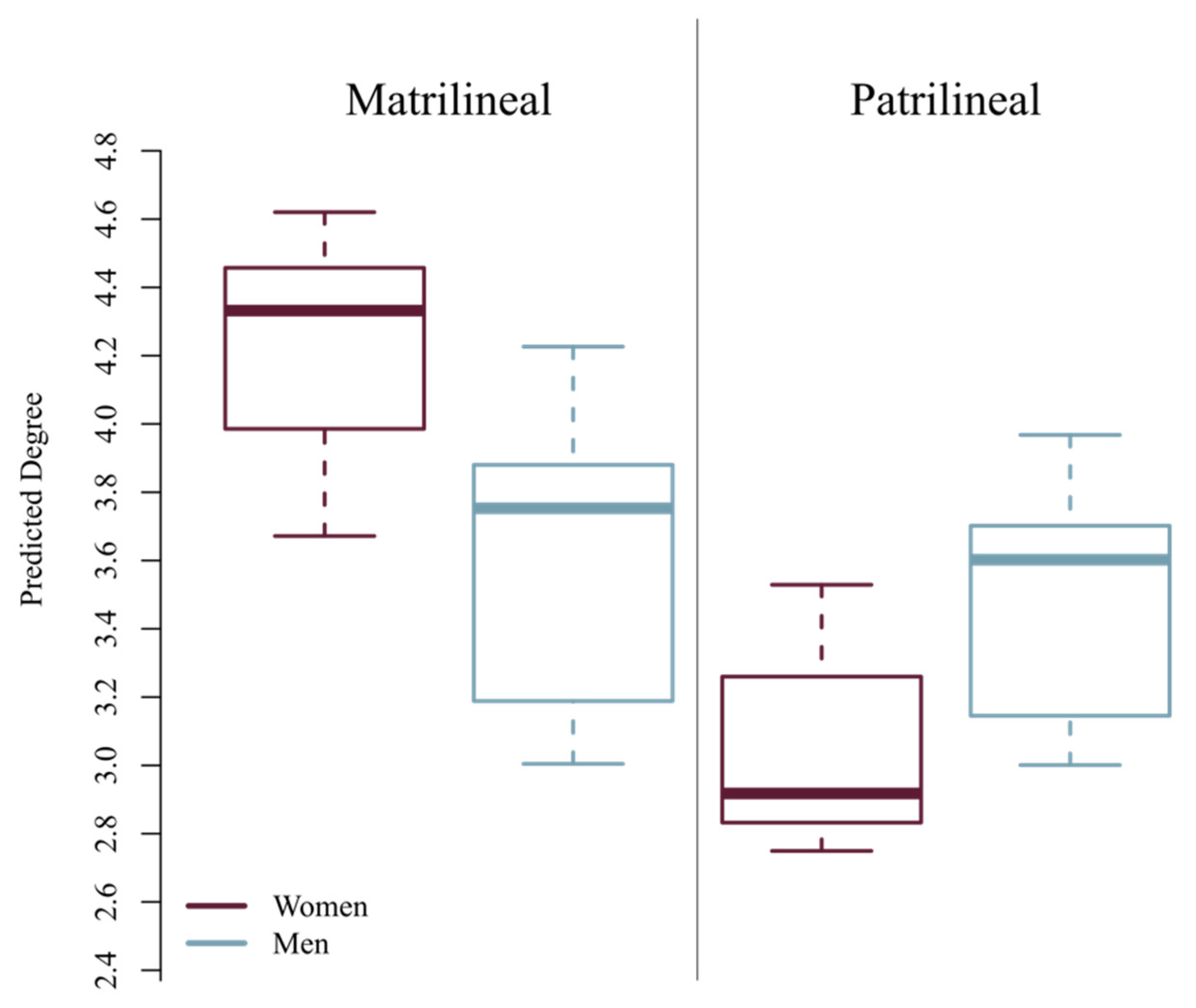 Socsci 10 00253 g003