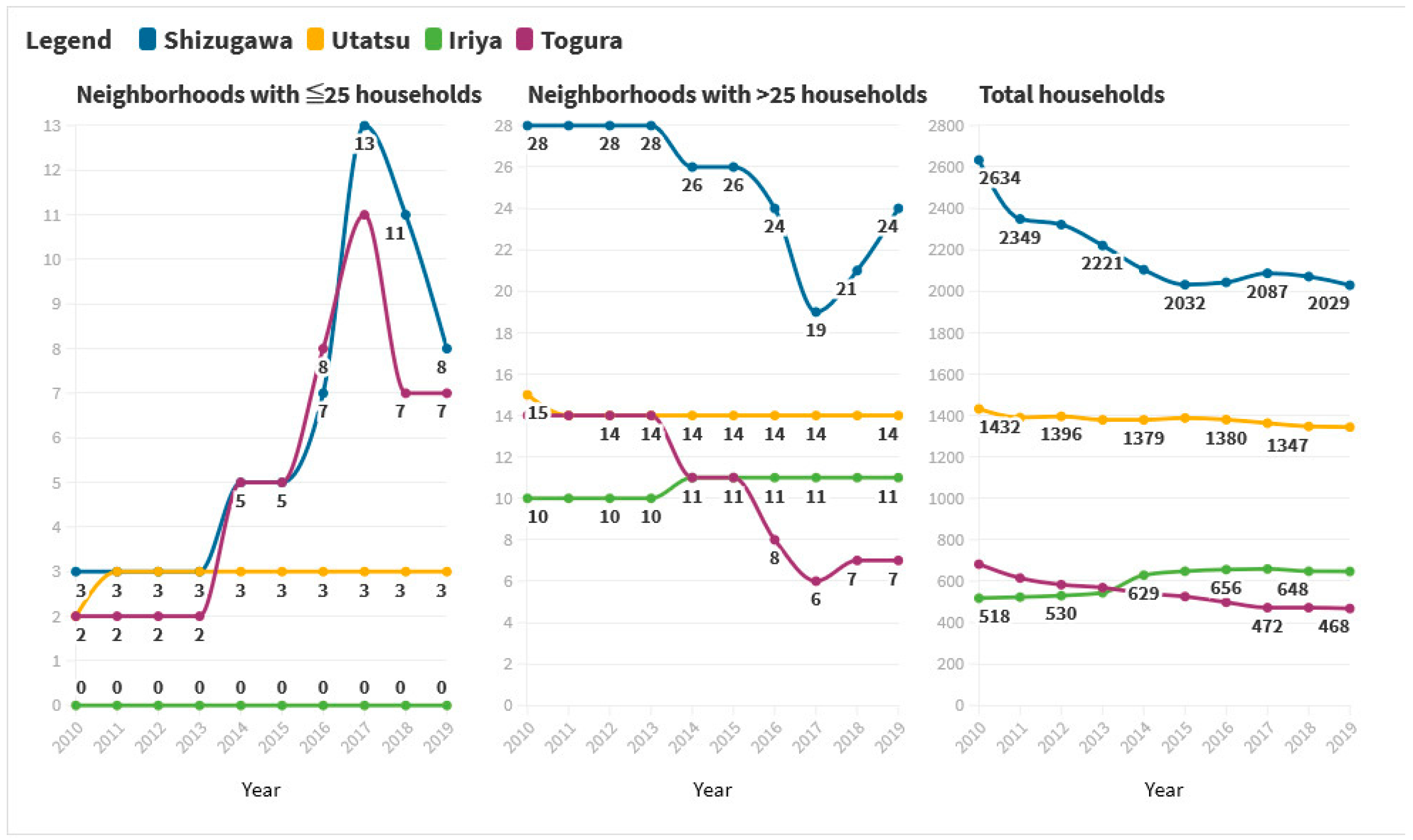Socsci 10 00254 g002