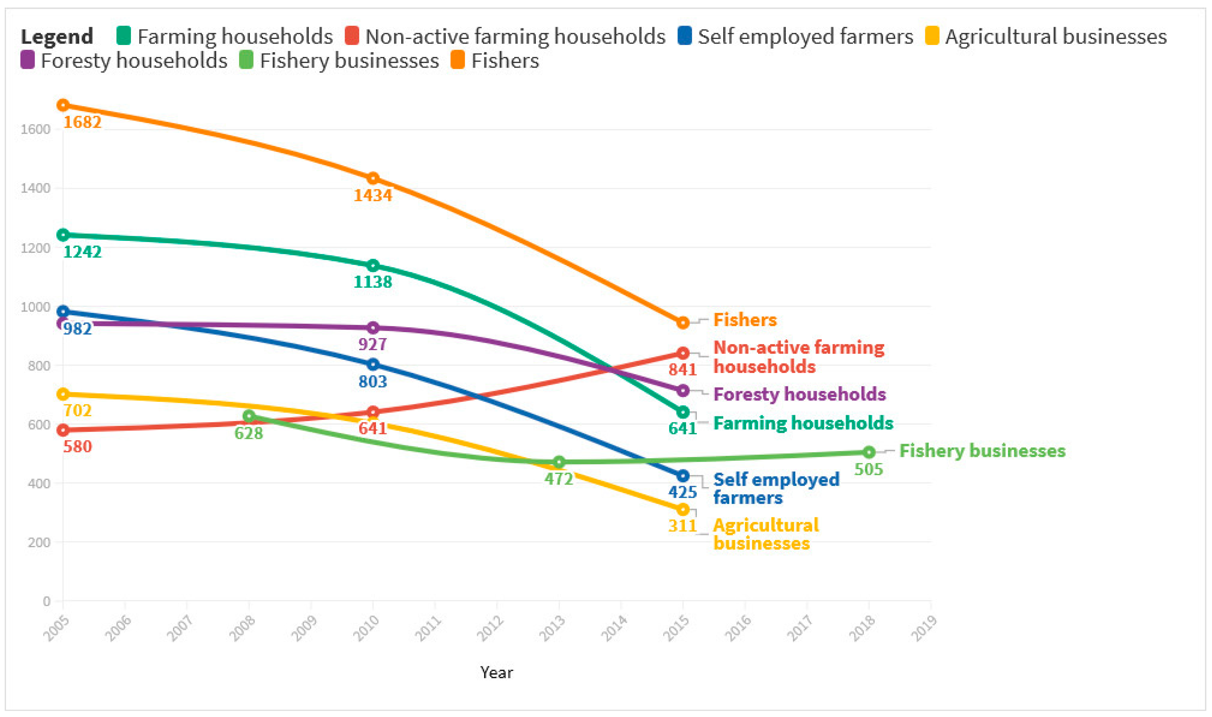 Socsci 10 00254 g003