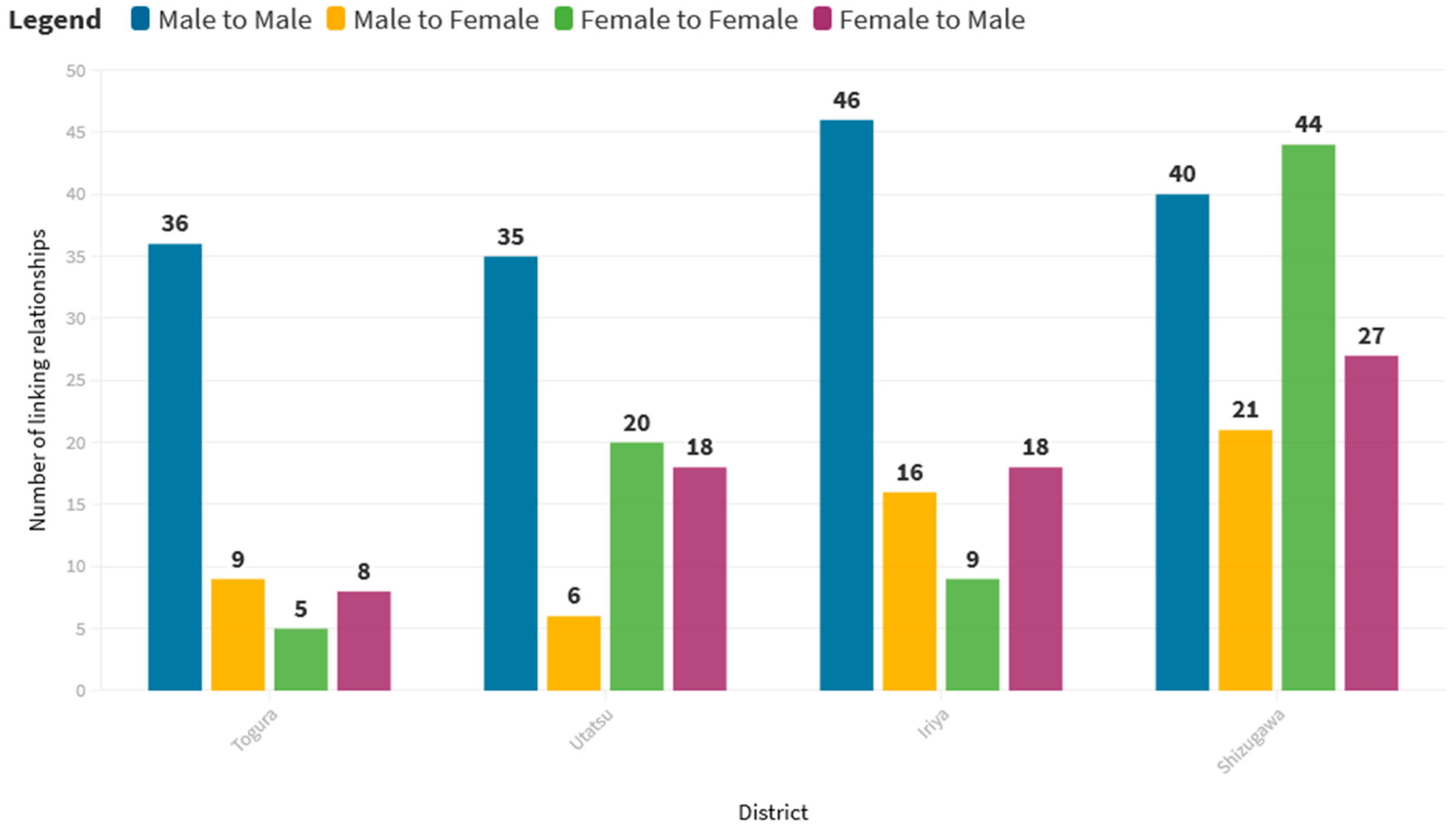 Socsci 10 00254 g004
