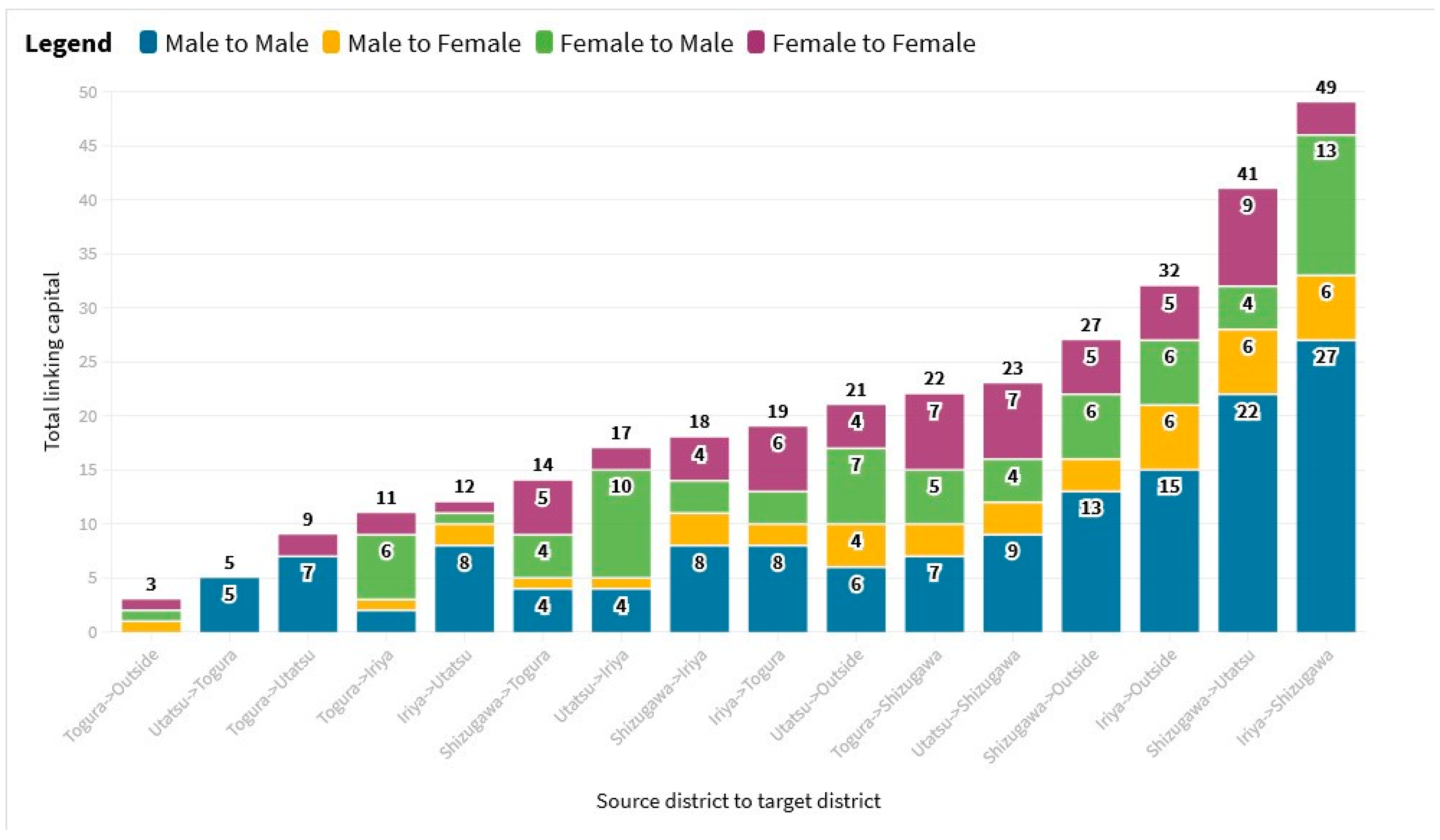 Socsci 10 00254 g005