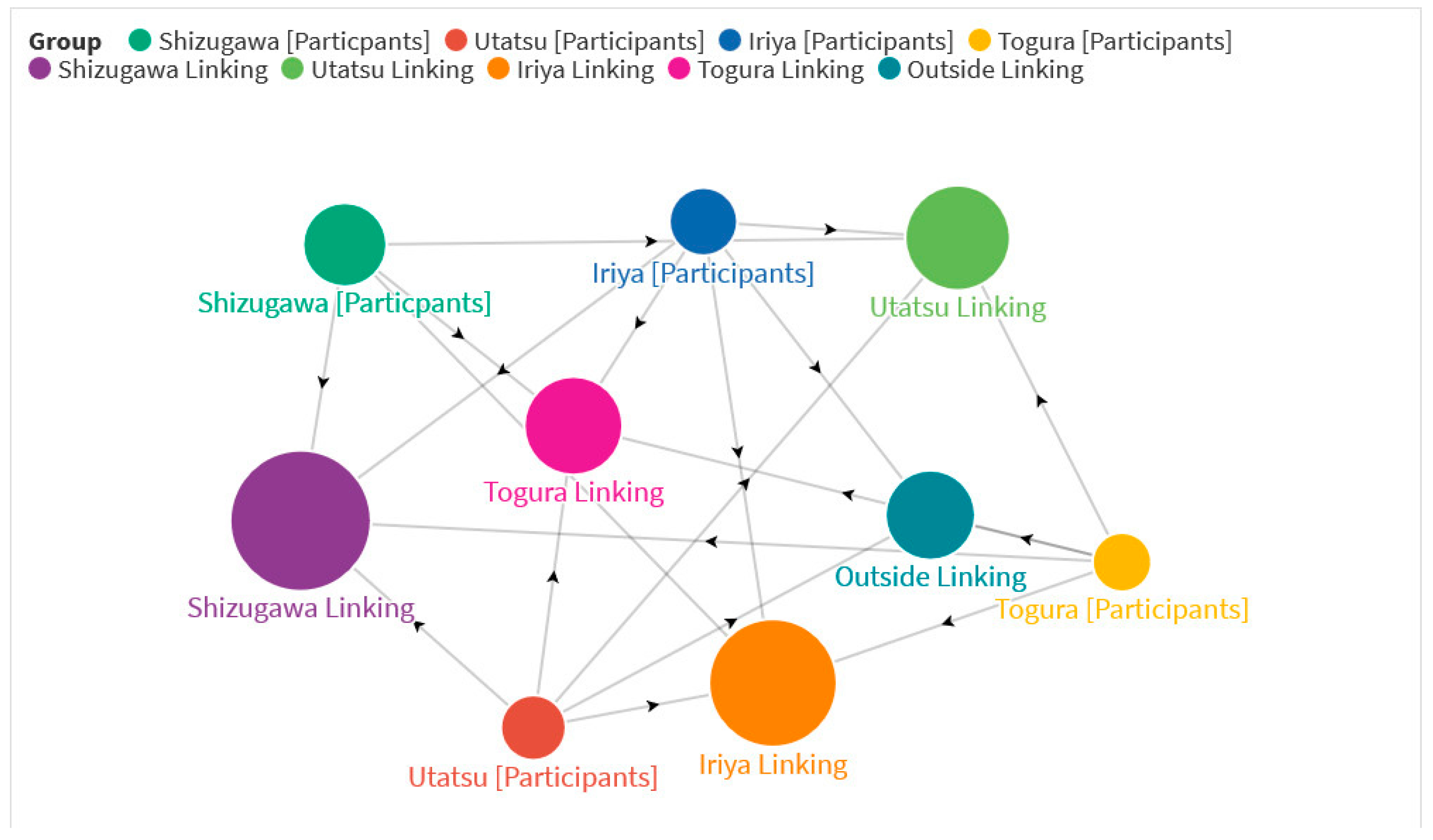 Socsci 10 00254 g006
