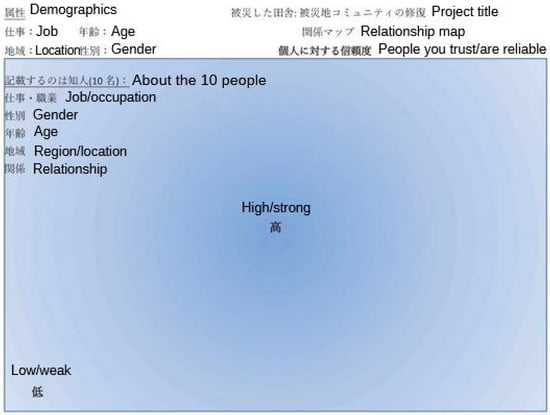 Socsci 10 00254 g0a1 550