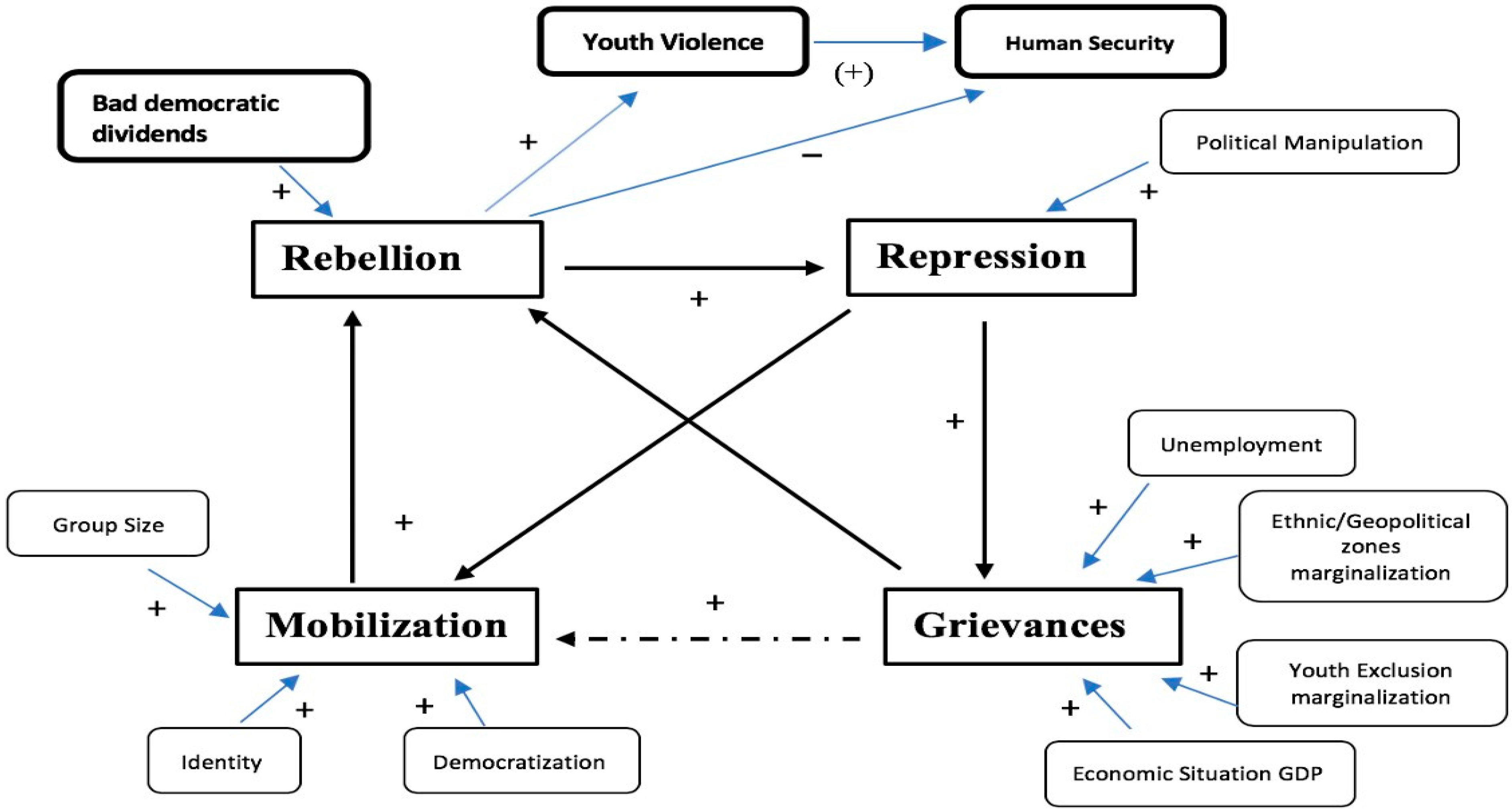 Socsci 10 00267 g001 Socsci 10 00267 g001