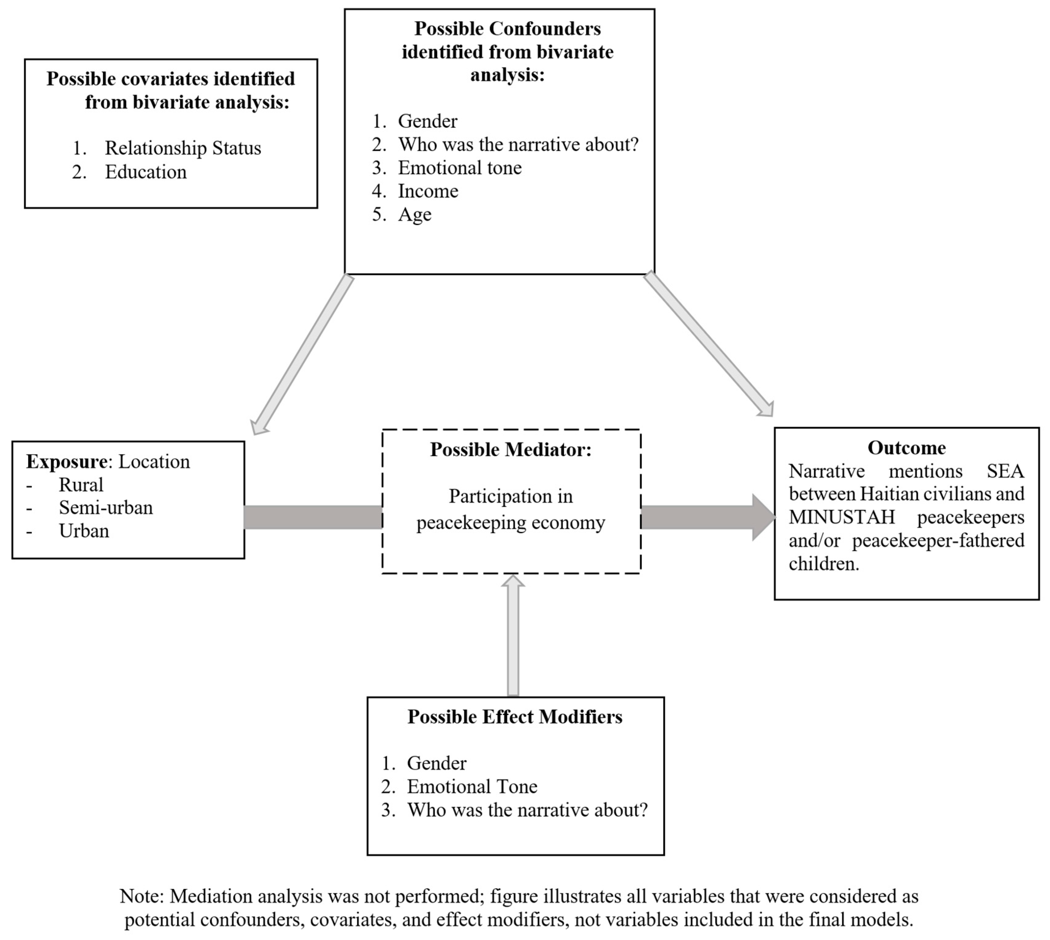 Socsci 10 00270 g001