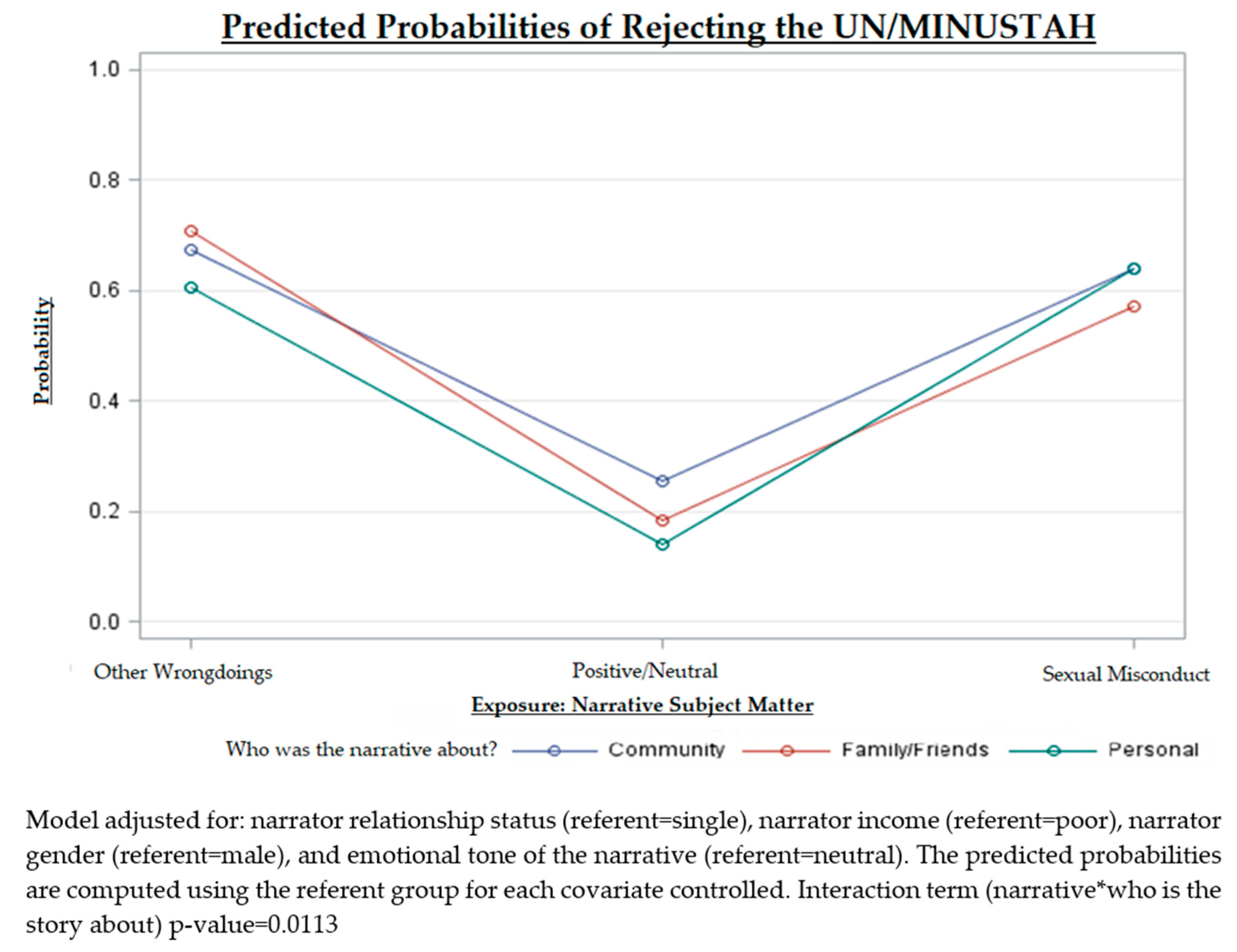 Socsci 10 00270 g003