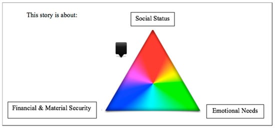 Socsci 10 00270 g0a1
