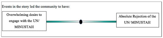 Socsci 10 00270 g0a2