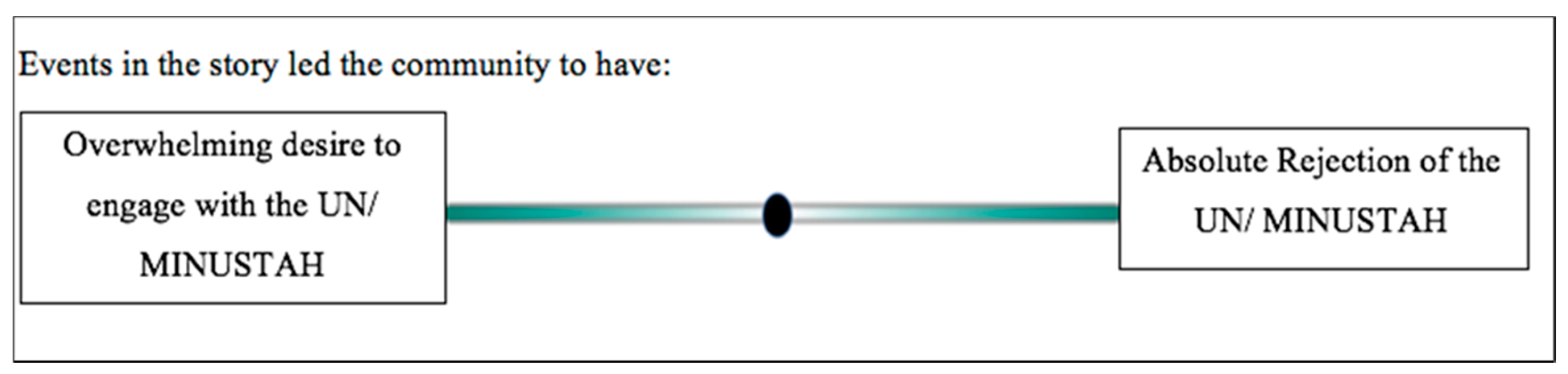 Socsci 10 00270 g0a2
