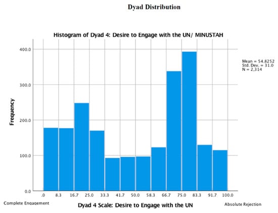 Socsci 10 00270 g0a3