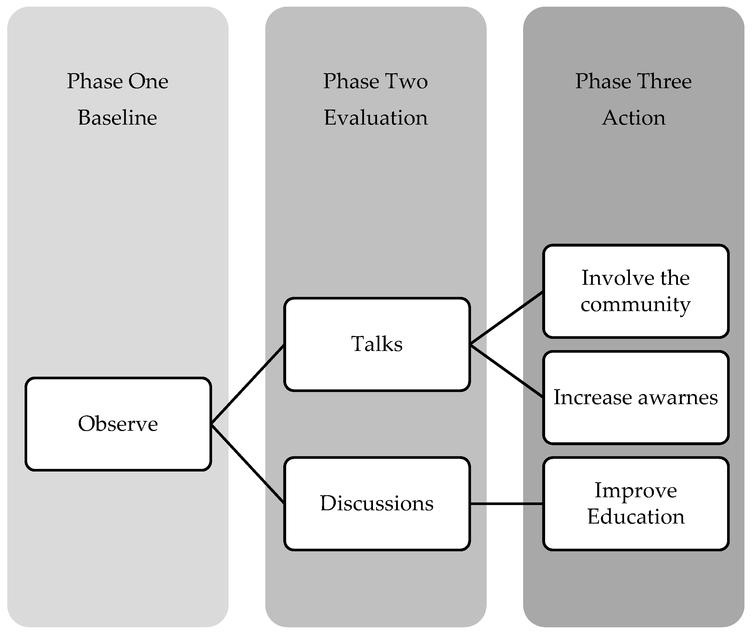 Socsci 10 00274 g002