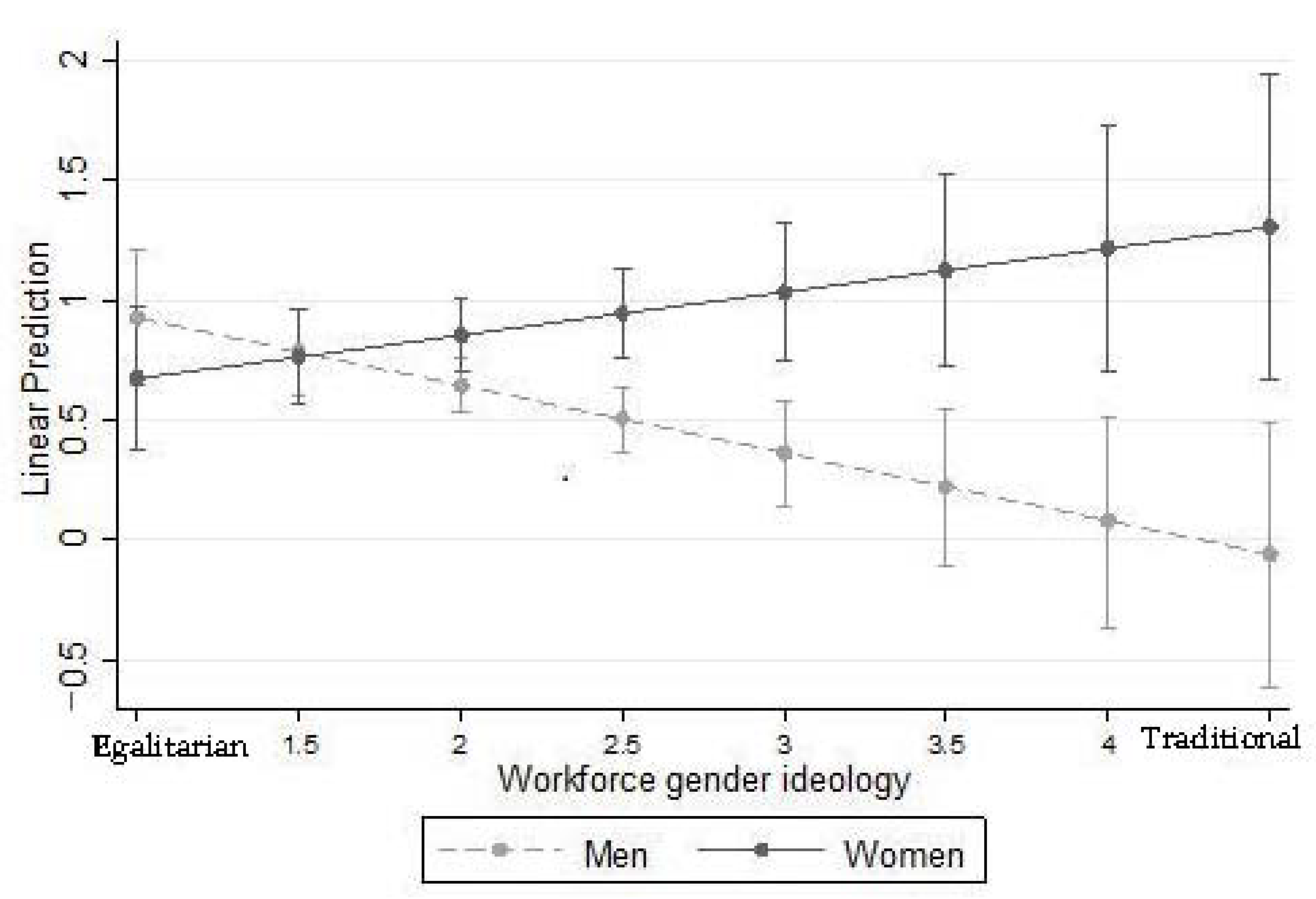 Socsci 10 00281 g001