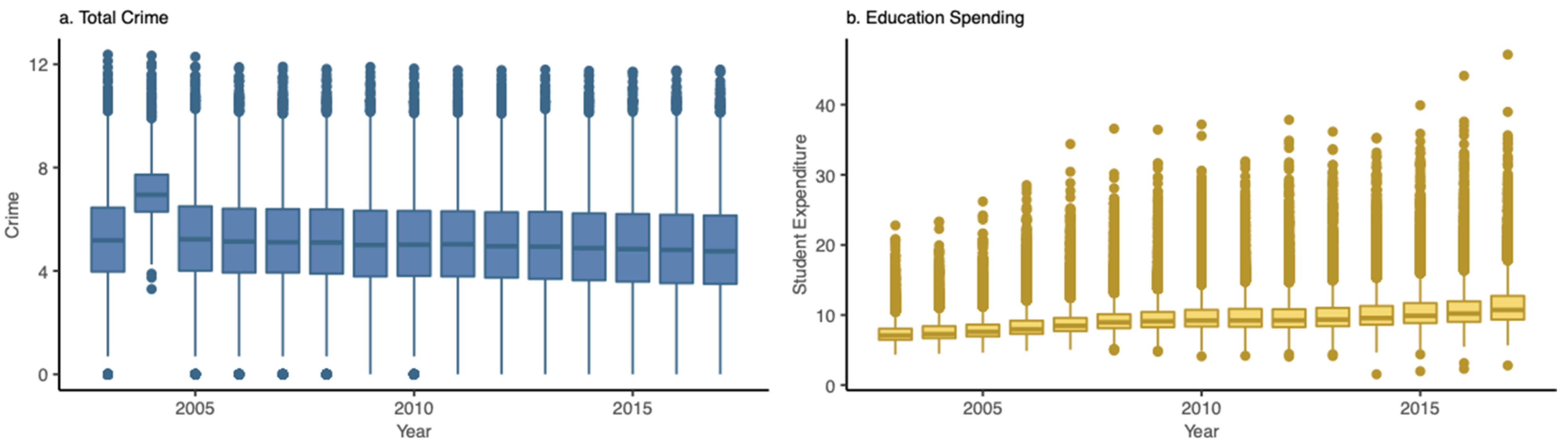 Socsci 10 00283 g001