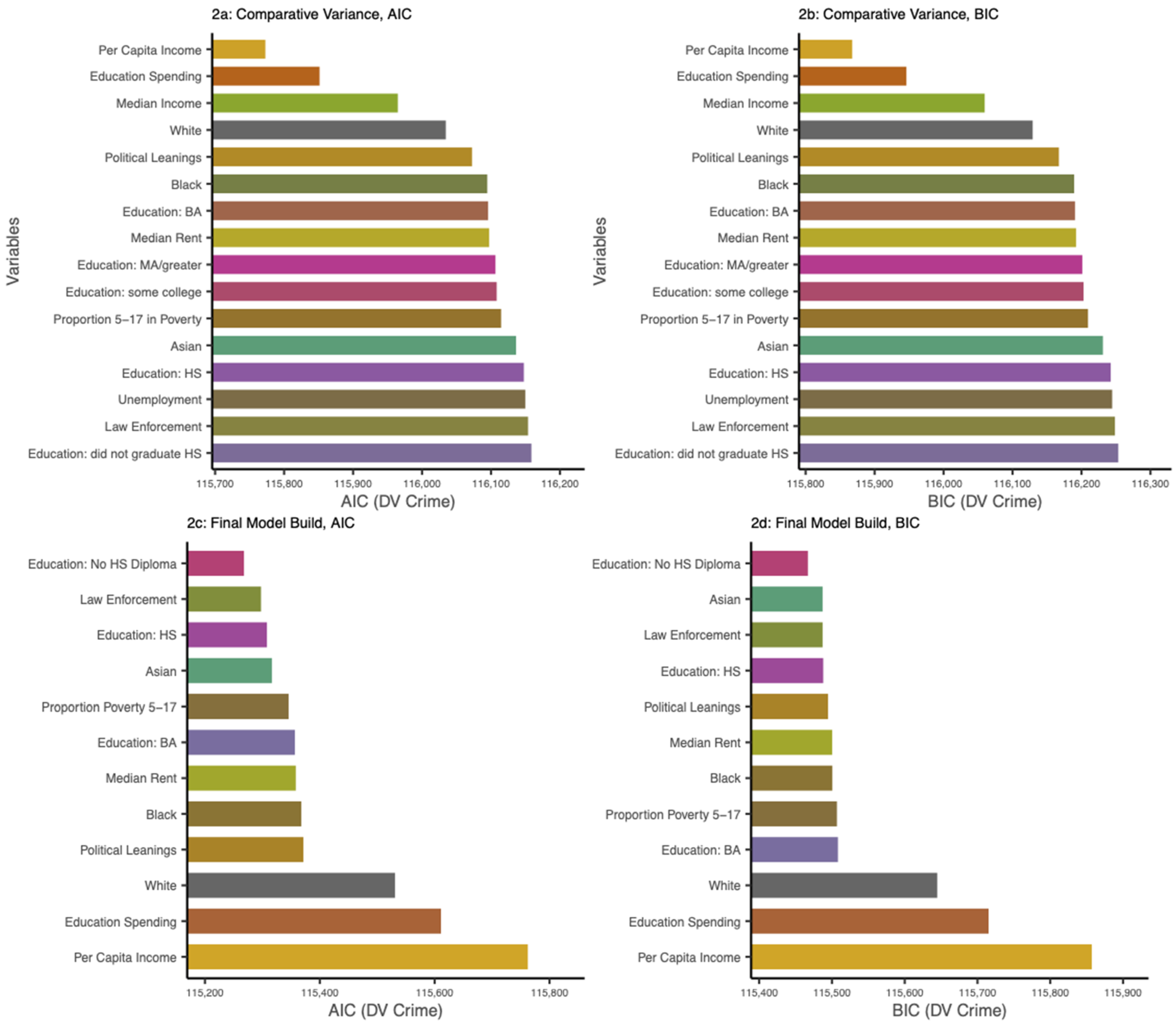 Socsci 10 00283 g002